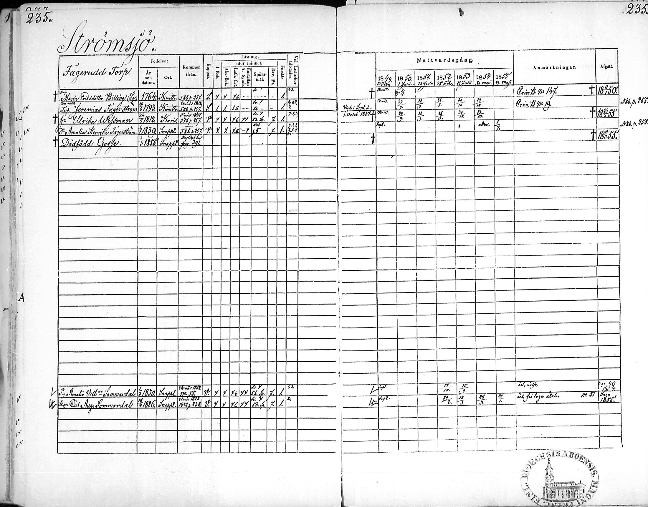 [ ../kirjat/Kirkonkirjat/snappertuna/rippikirja_1849-1855_mko96-106/kuvat/231.jpg ]