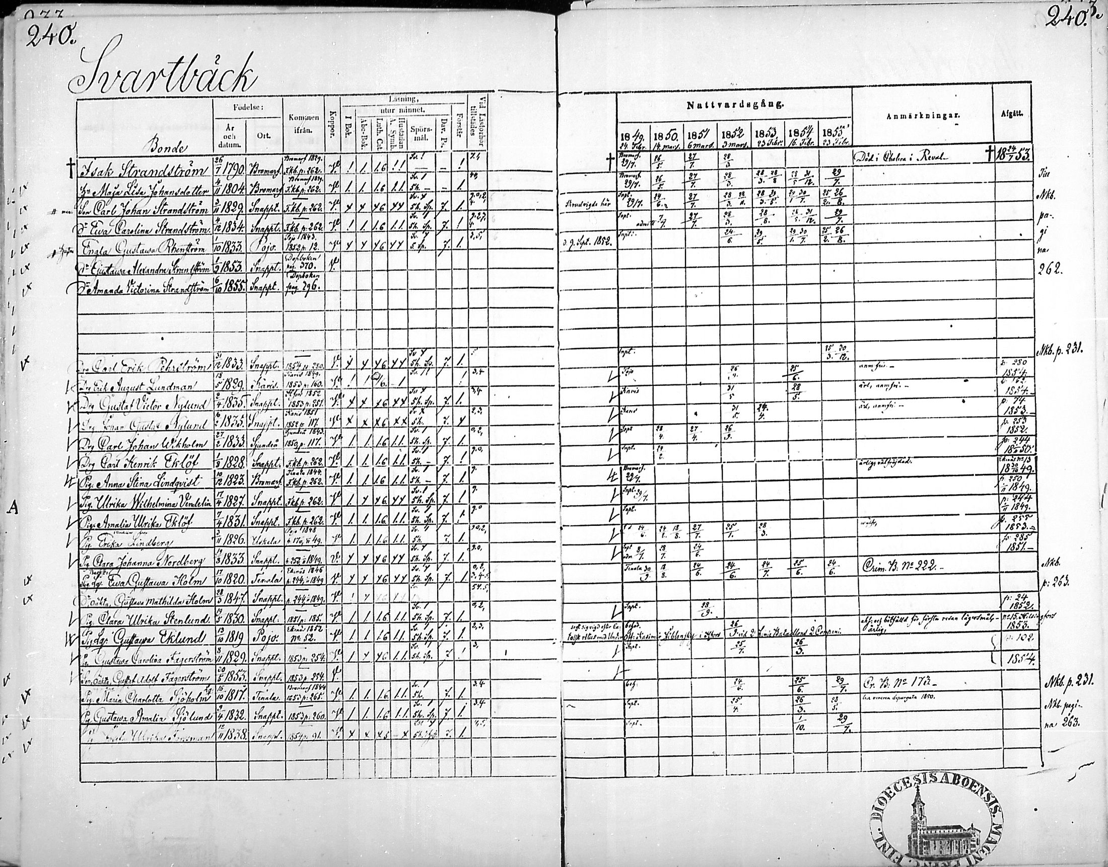 [ ../kirjat/Kirkonkirjat/snappertuna/rippikirja_1849-1855_mko96-106/kuvat/236.jpg ]