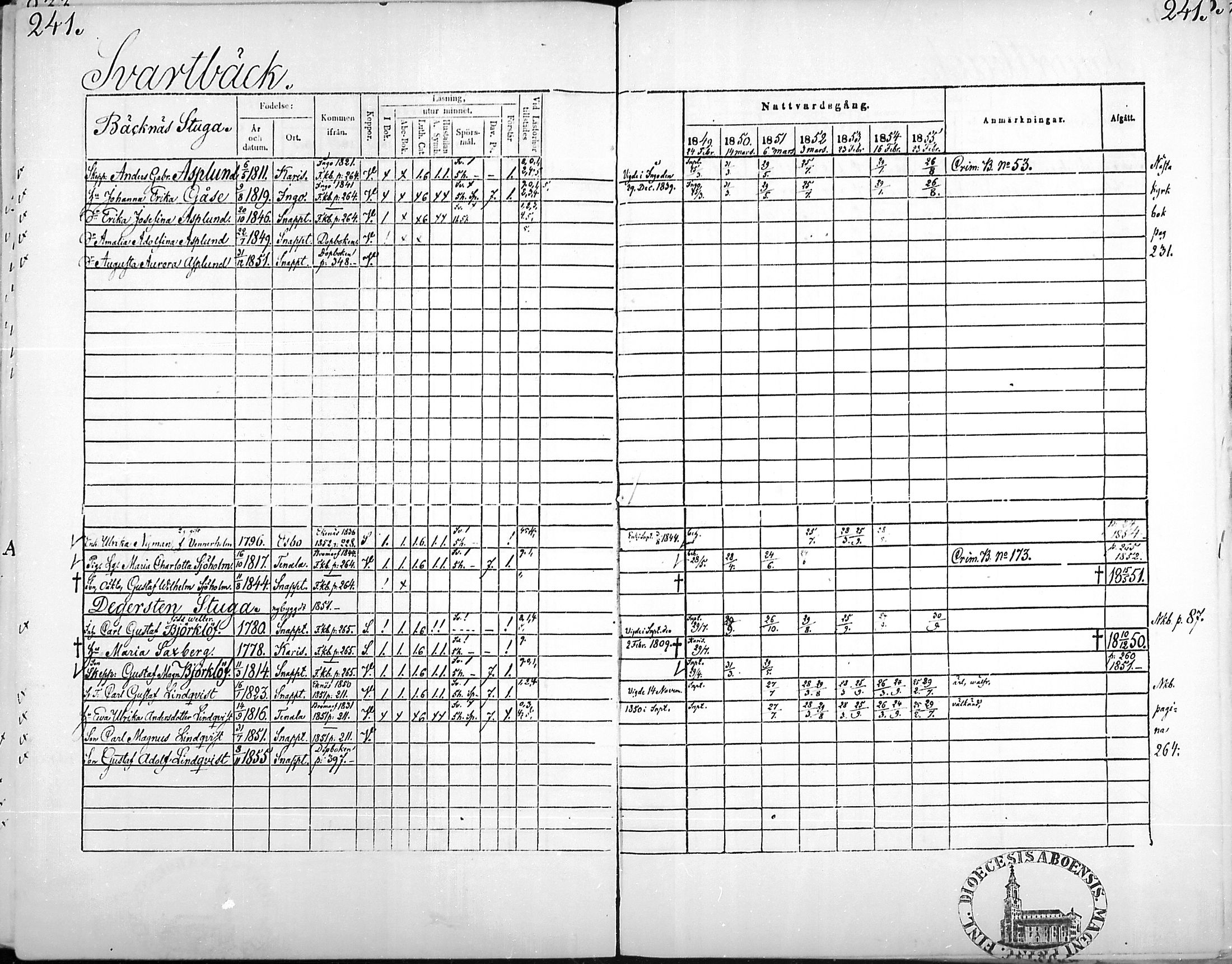 [ ../kirjat/Kirkonkirjat/snappertuna/rippikirja_1849-1855_mko96-106/kuvat/237.jpg ]