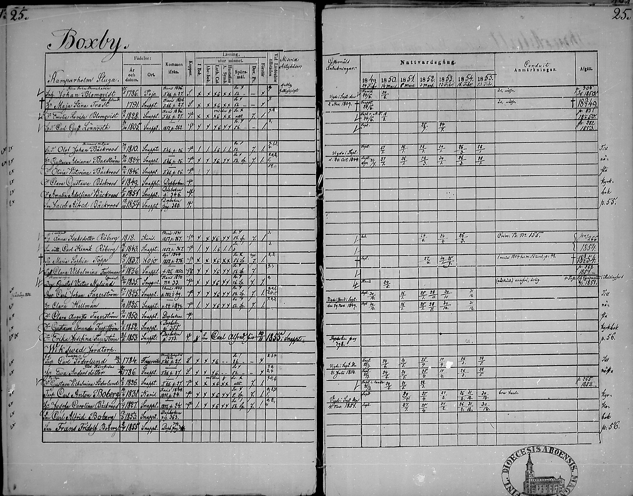 [ ../kirjat/Kirkonkirjat/snappertuna/rippikirja_1849-1855_mko96-106/kuvat/24.jpg ]