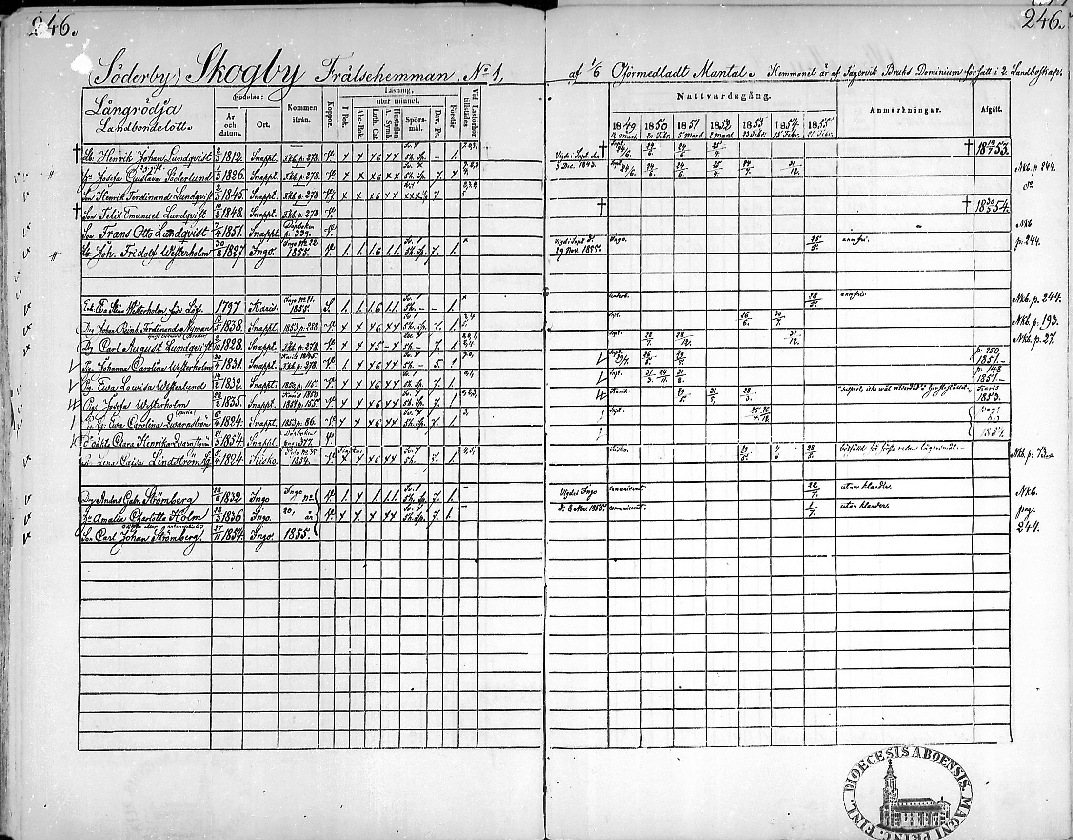 [ ../kirjat/Kirkonkirjat/snappertuna/rippikirja_1849-1855_mko96-106/kuvat/242.jpg ]
