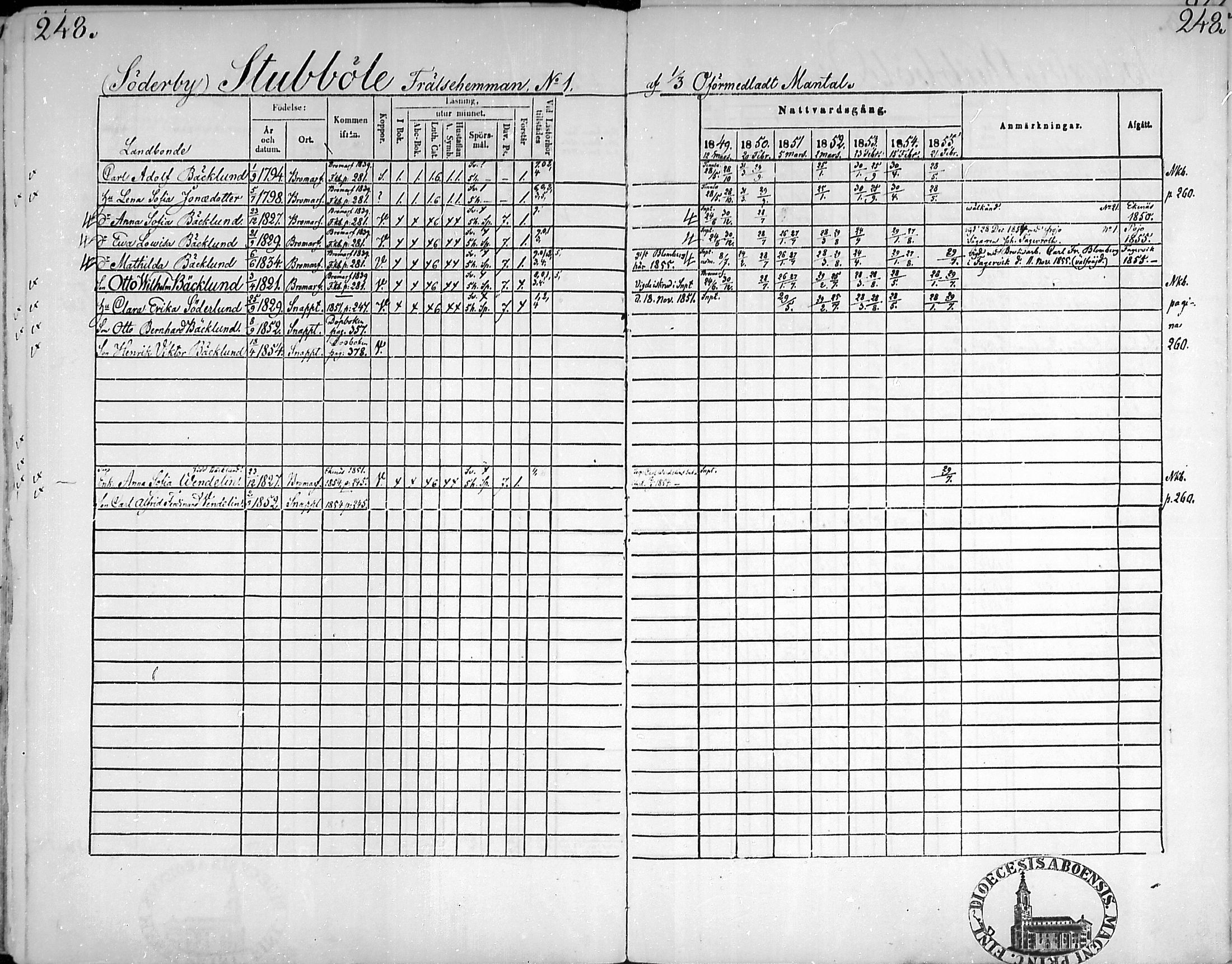 [ ../kirjat/Kirkonkirjat/snappertuna/rippikirja_1849-1855_mko96-106/kuvat/244.jpg ]