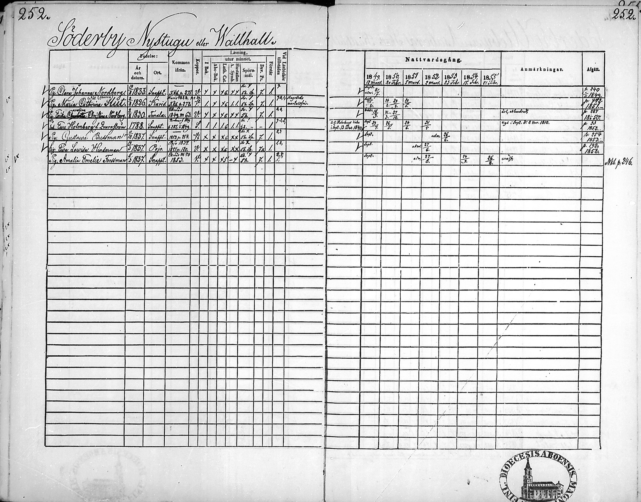 [ ../kirjat/Kirkonkirjat/snappertuna/rippikirja_1849-1855_mko96-106/kuvat/248.jpg ]