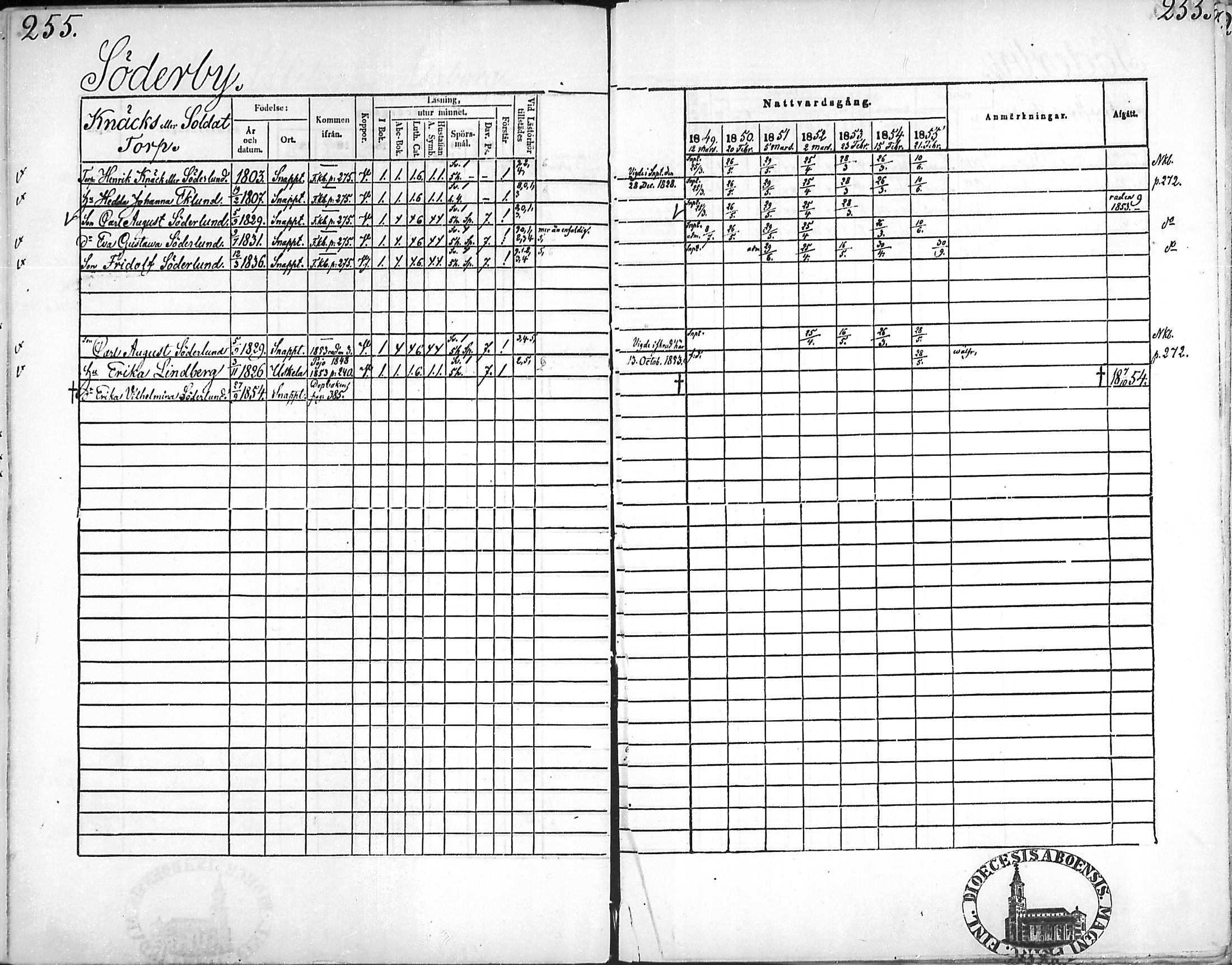 [ ../kirjat/Kirkonkirjat/snappertuna/rippikirja_1849-1855_mko96-106/kuvat/251.jpg ]