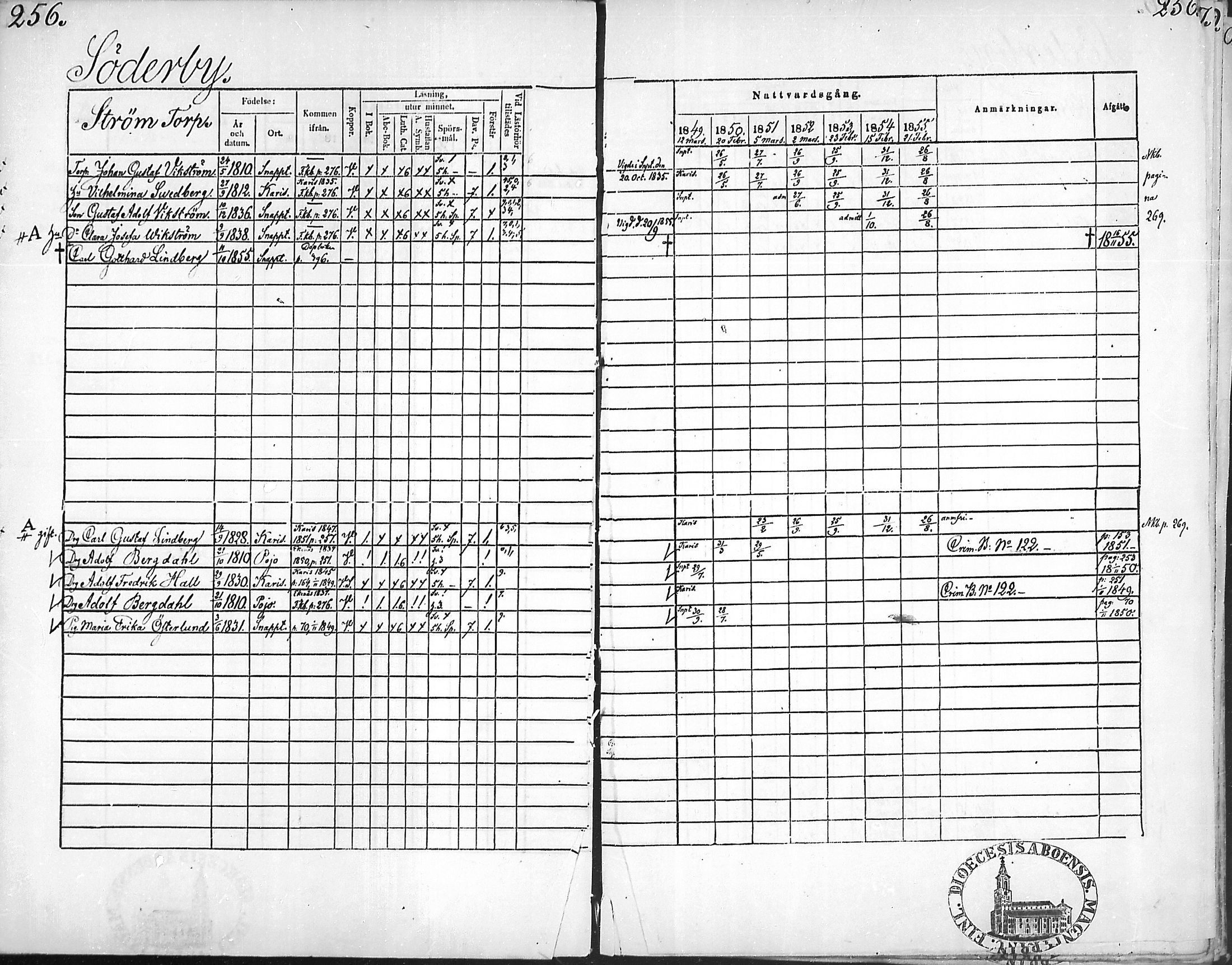 [ ../kirjat/Kirkonkirjat/snappertuna/rippikirja_1849-1855_mko96-106/kuvat/252.jpg ]