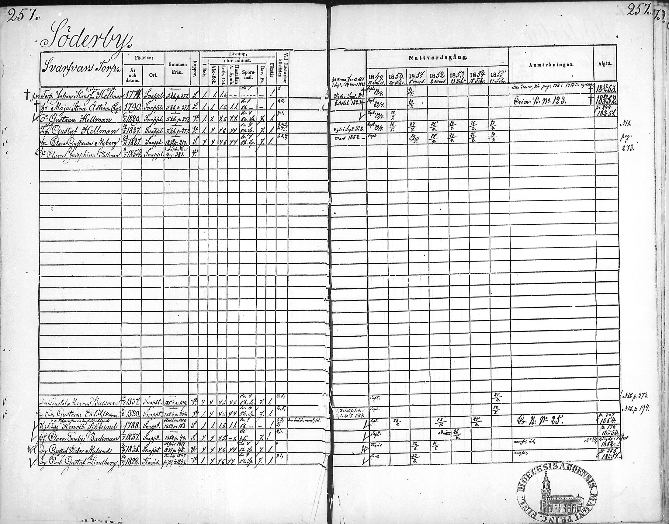 [ ../kirjat/Kirkonkirjat/snappertuna/rippikirja_1849-1855_mko96-106/kuvat/253.jpg ]