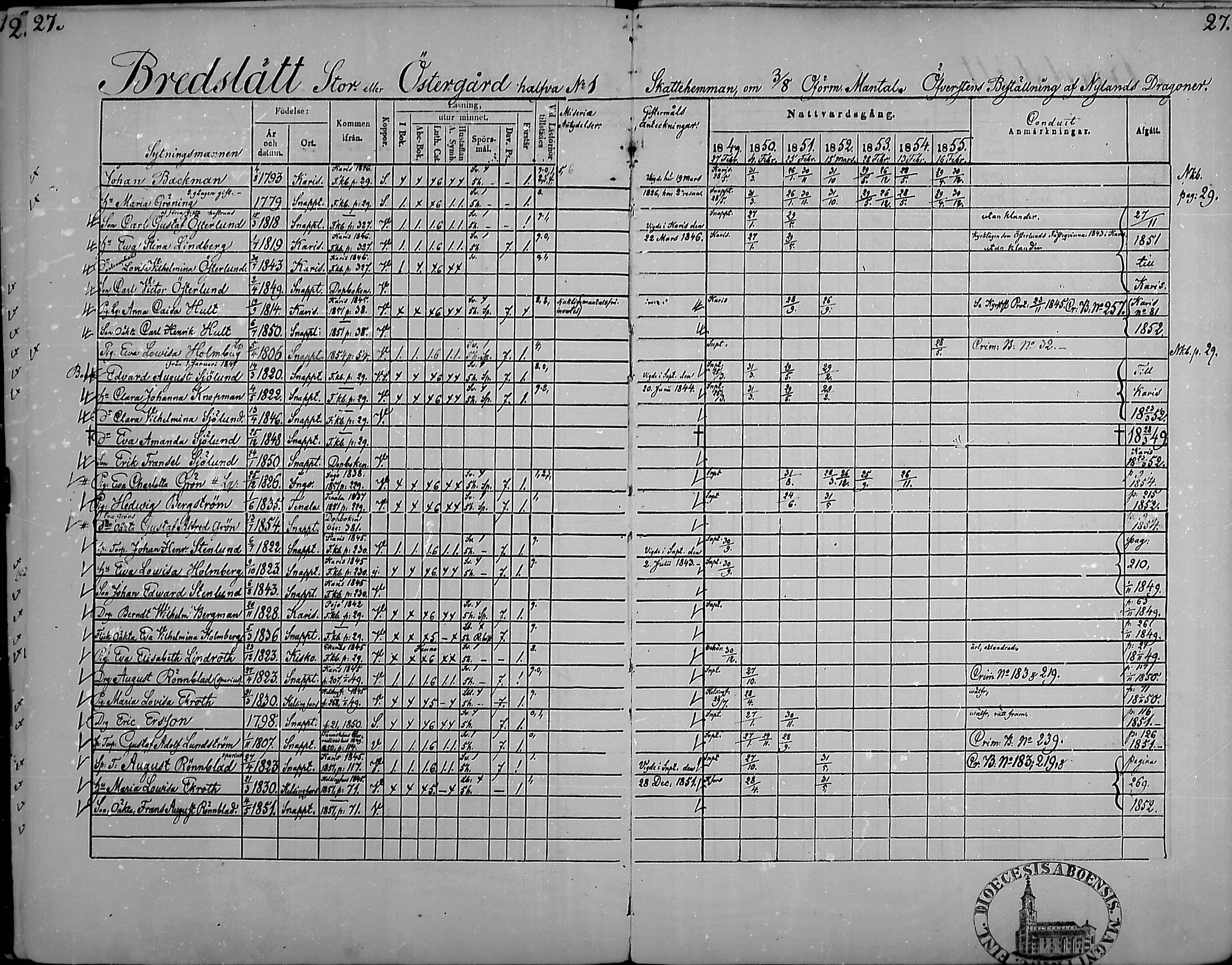 [ ../kirjat/Kirkonkirjat/snappertuna/rippikirja_1849-1855_mko96-106/kuvat/26.jpg ]
