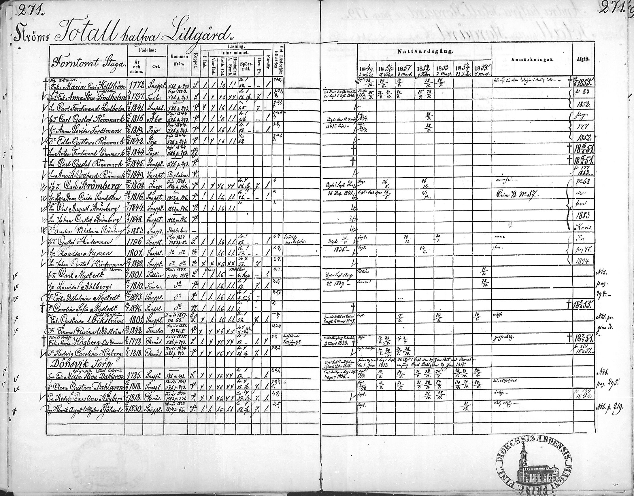 [ ../kirjat/Kirkonkirjat/snappertuna/rippikirja_1849-1855_mko96-106/kuvat/267.jpg ]
