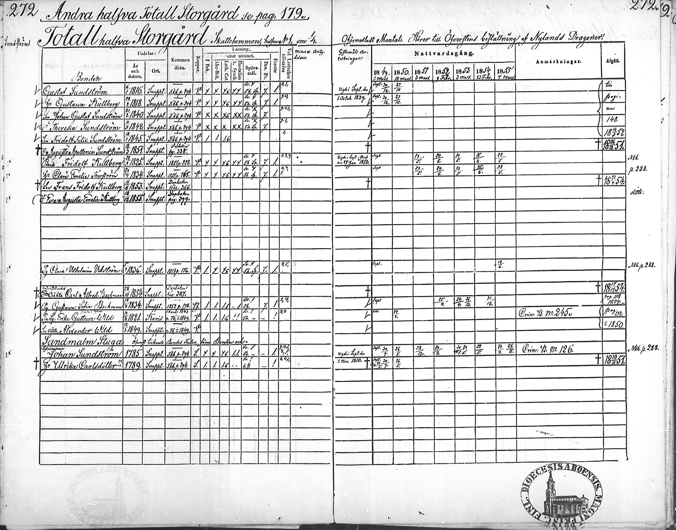 [ ../kirjat/Kirkonkirjat/snappertuna/rippikirja_1849-1855_mko96-106/kuvat/268.jpg ]
