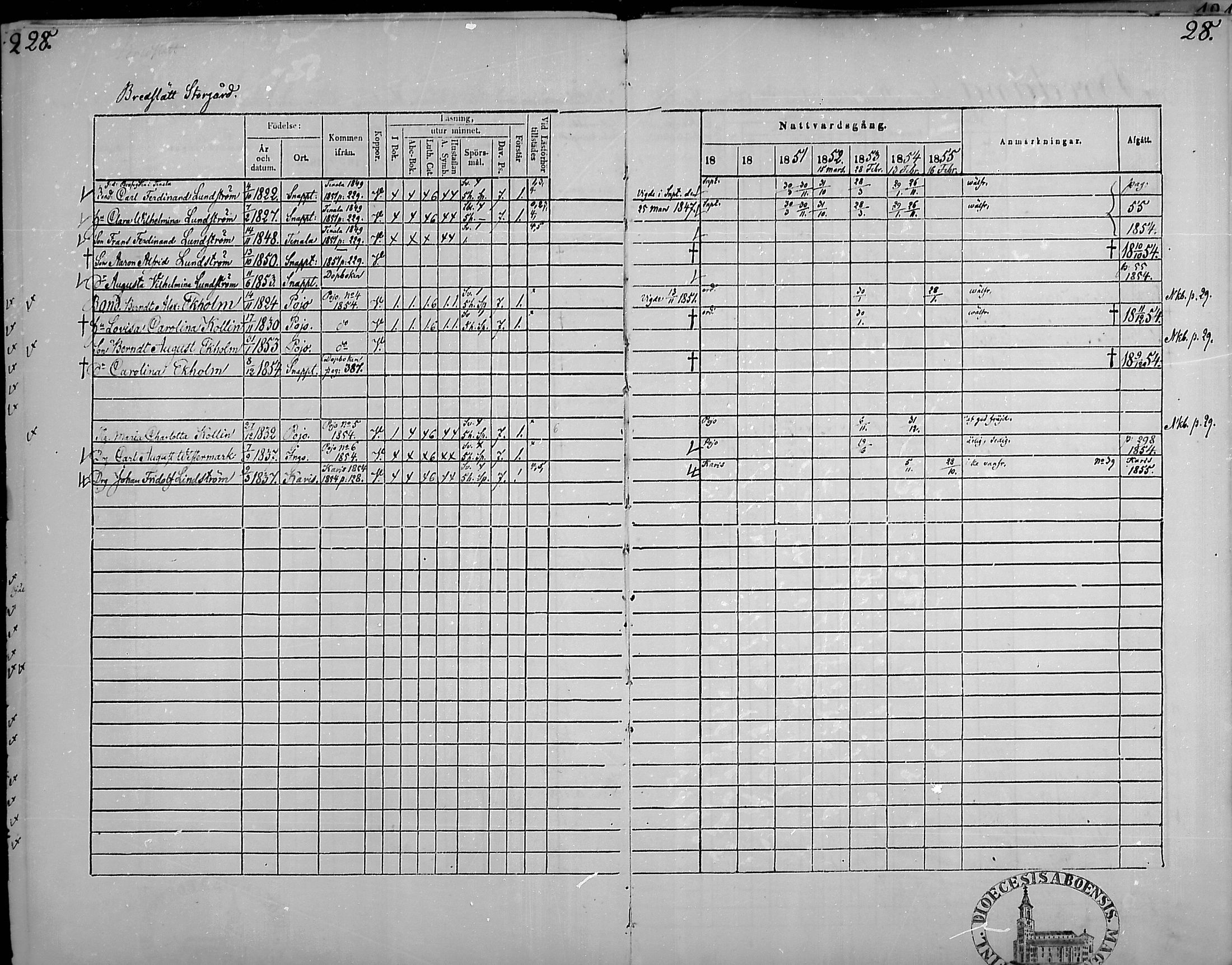 [ ../kirjat/Kirkonkirjat/snappertuna/rippikirja_1849-1855_mko96-106/kuvat/27.jpg ]