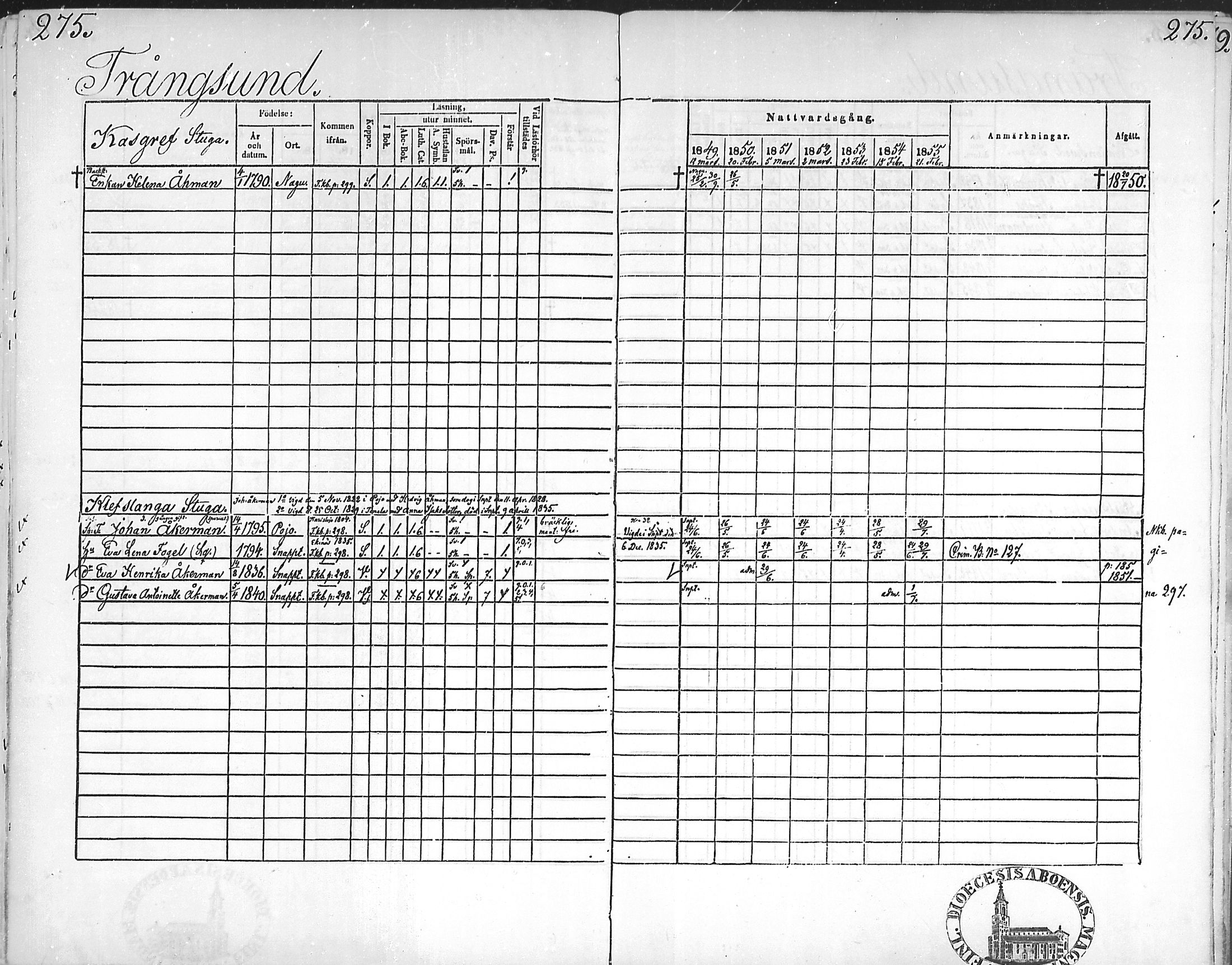[ ../kirjat/Kirkonkirjat/snappertuna/rippikirja_1849-1855_mko96-106/kuvat/271.jpg ]