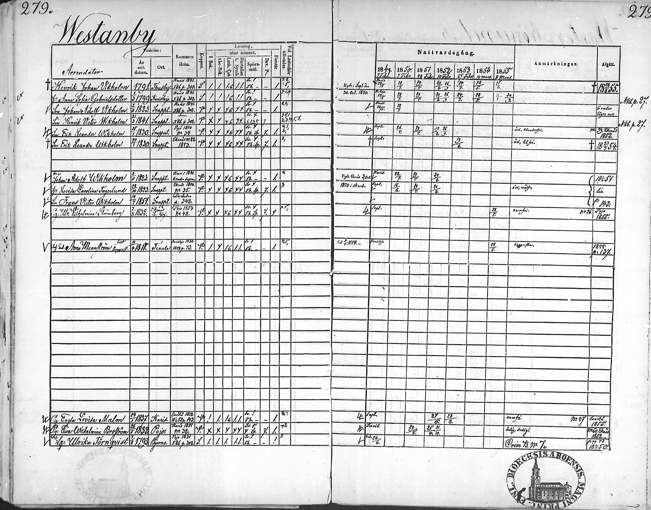 [ ../kirjat/Kirkonkirjat/snappertuna/rippikirja_1849-1855_mko96-106/kuvat/275.jpg ]