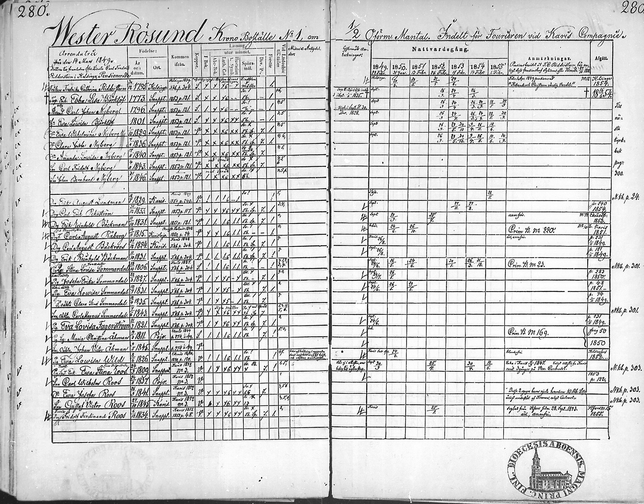 [ ../kirjat/Kirkonkirjat/snappertuna/rippikirja_1849-1855_mko96-106/kuvat/276.jpg ]