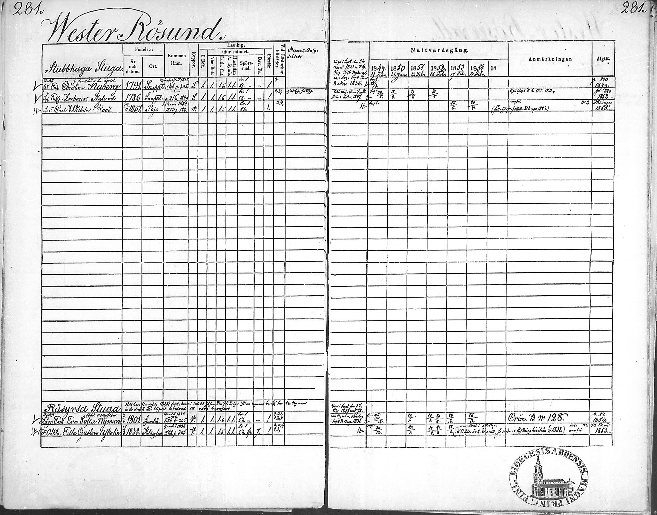 [ ../kirjat/Kirkonkirjat/snappertuna/rippikirja_1849-1855_mko96-106/kuvat/277.jpg ]