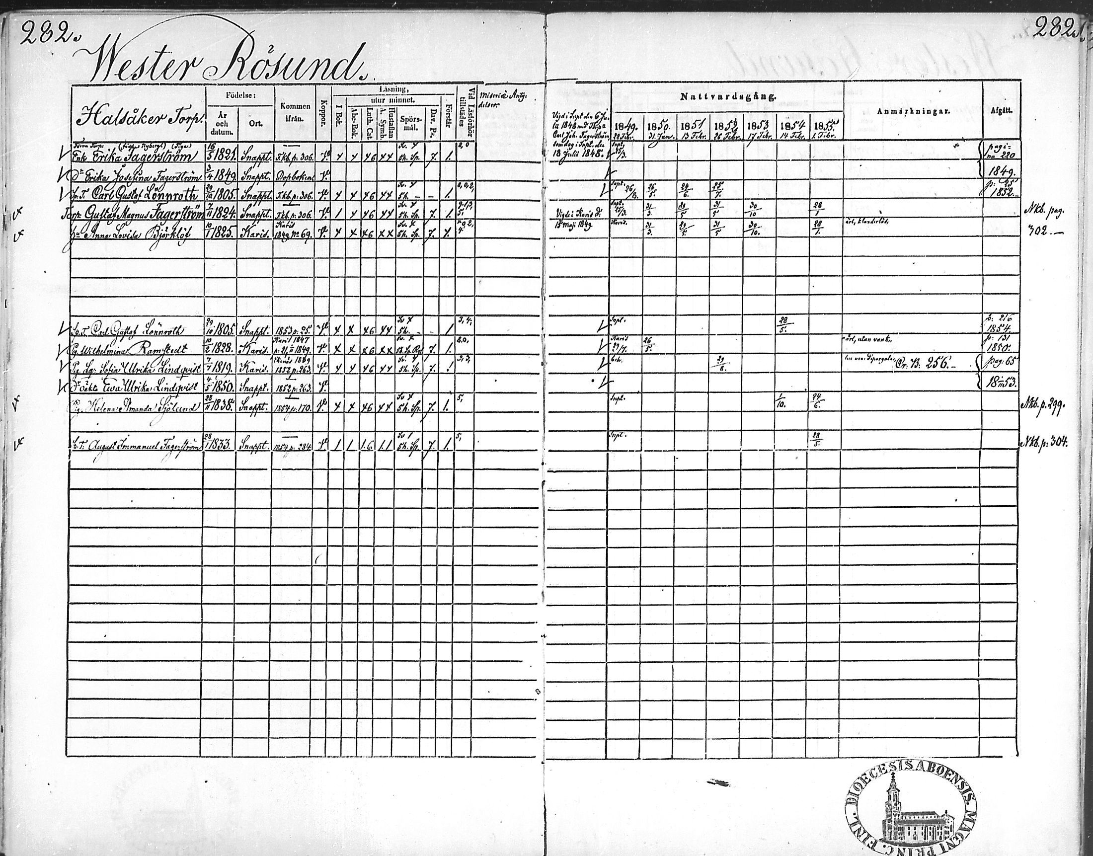 [ ../kirjat/Kirkonkirjat/snappertuna/rippikirja_1849-1855_mko96-106/kuvat/278.jpg ]