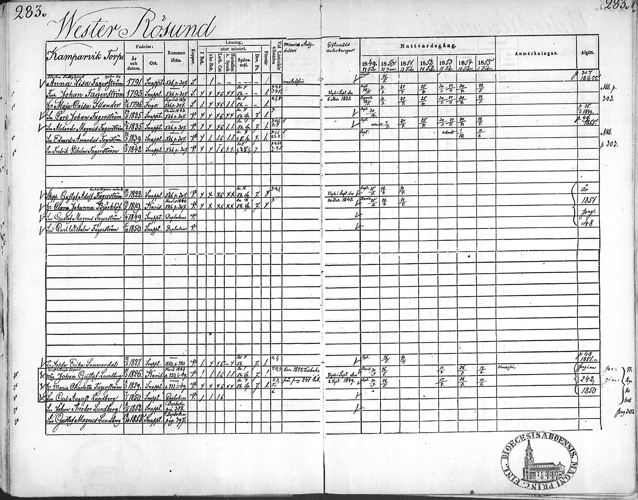 [ ../kirjat/Kirkonkirjat/snappertuna/rippikirja_1849-1855_mko96-106/kuvat/279.jpg ]