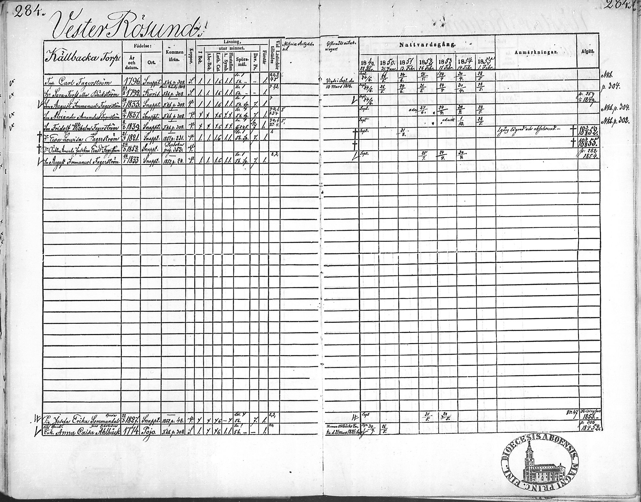 [ ../kirjat/Kirkonkirjat/snappertuna/rippikirja_1849-1855_mko96-106/kuvat/280.jpg ]
