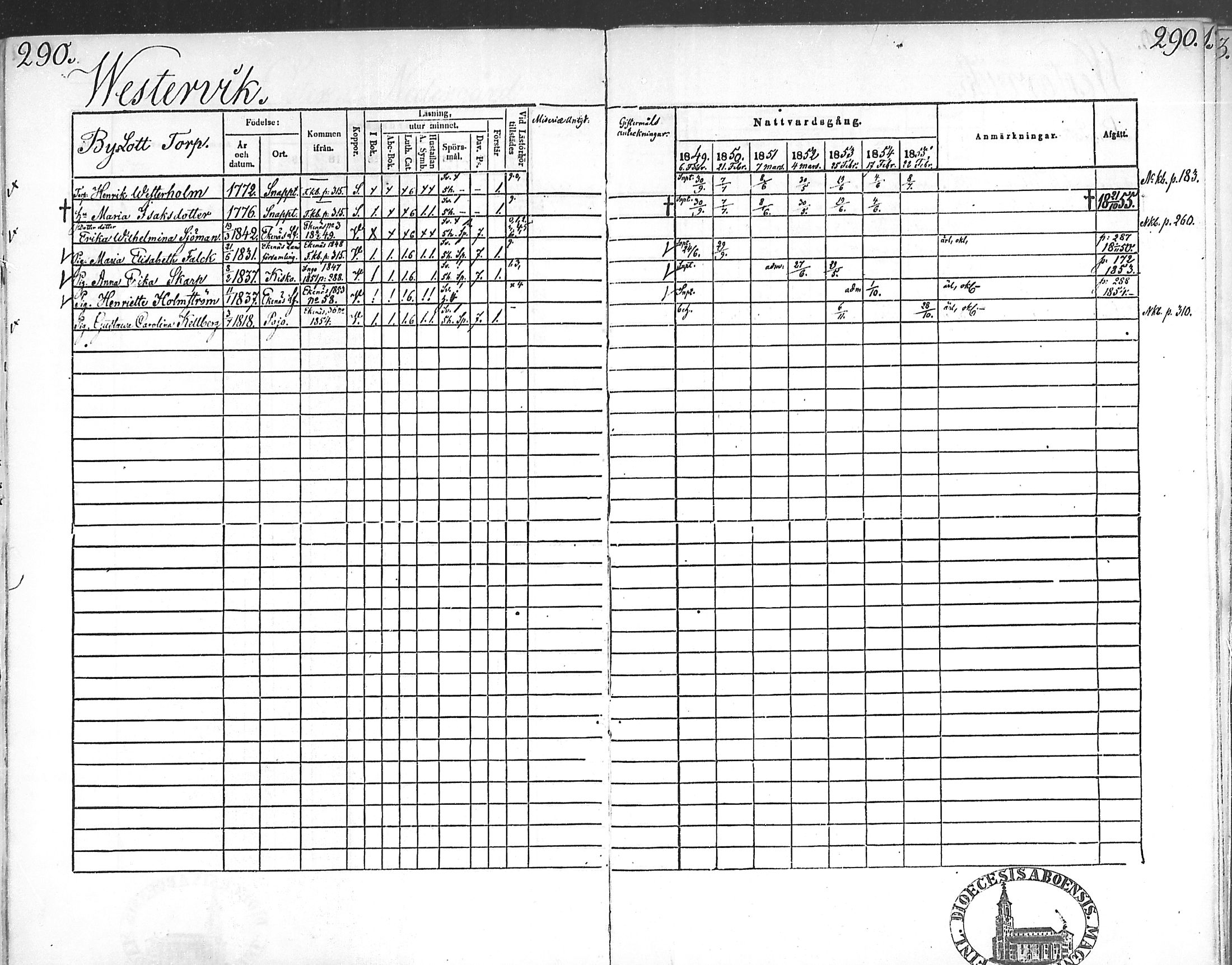 [ ../kirjat/Kirkonkirjat/snappertuna/rippikirja_1849-1855_mko96-106/kuvat/286.jpg ]