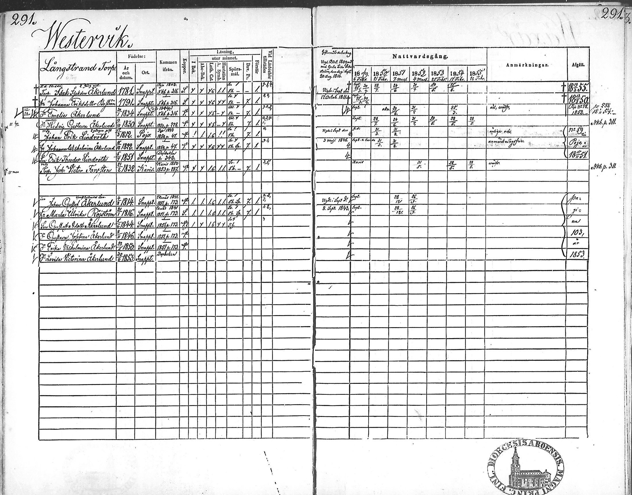 [ ../kirjat/Kirkonkirjat/snappertuna/rippikirja_1849-1855_mko96-106/kuvat/287.jpg ]