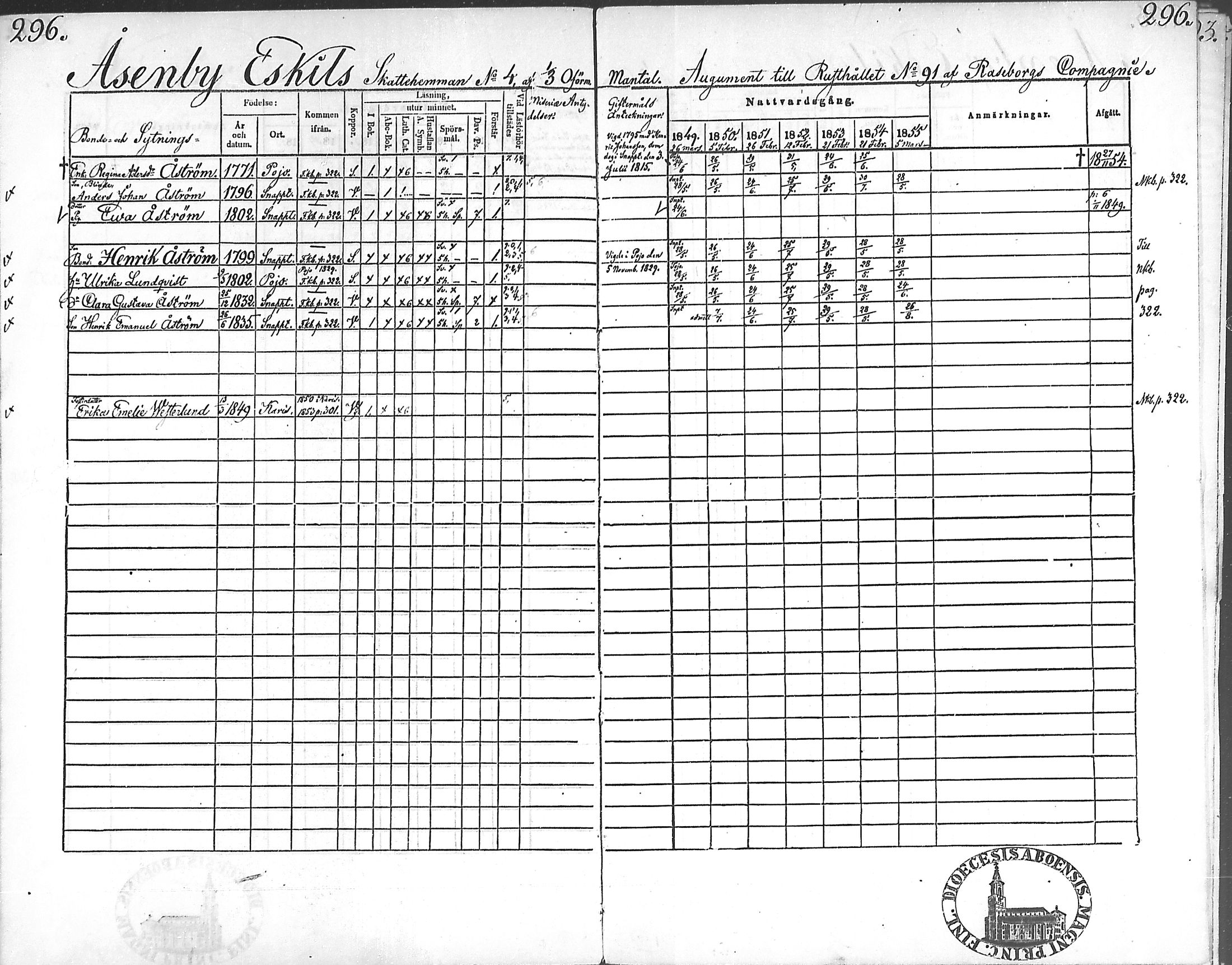 [ ../kirjat/Kirkonkirjat/snappertuna/rippikirja_1849-1855_mko96-106/kuvat/292.jpg ]