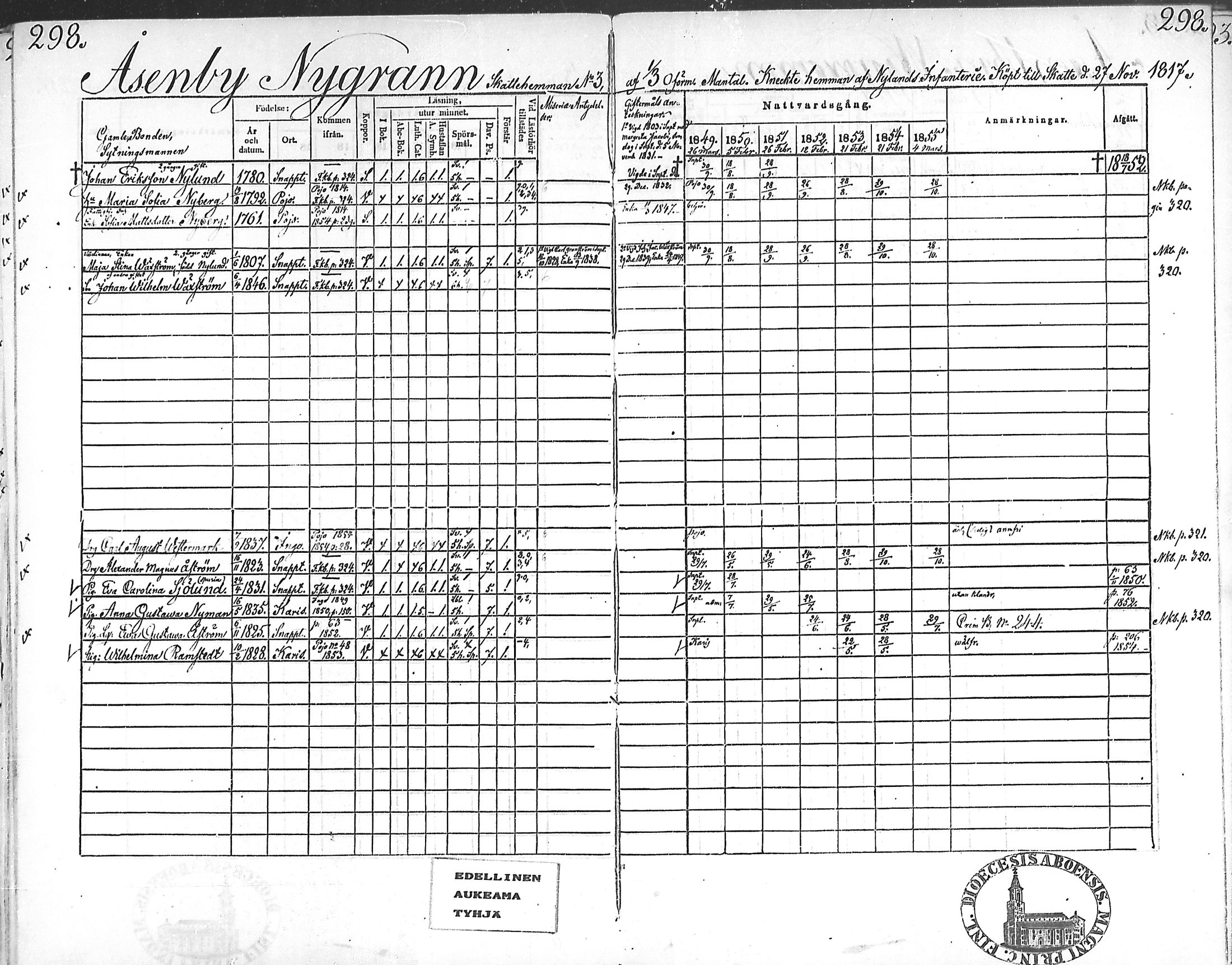[ ../kirjat/Kirkonkirjat/snappertuna/rippikirja_1849-1855_mko96-106/kuvat/293.jpg ]