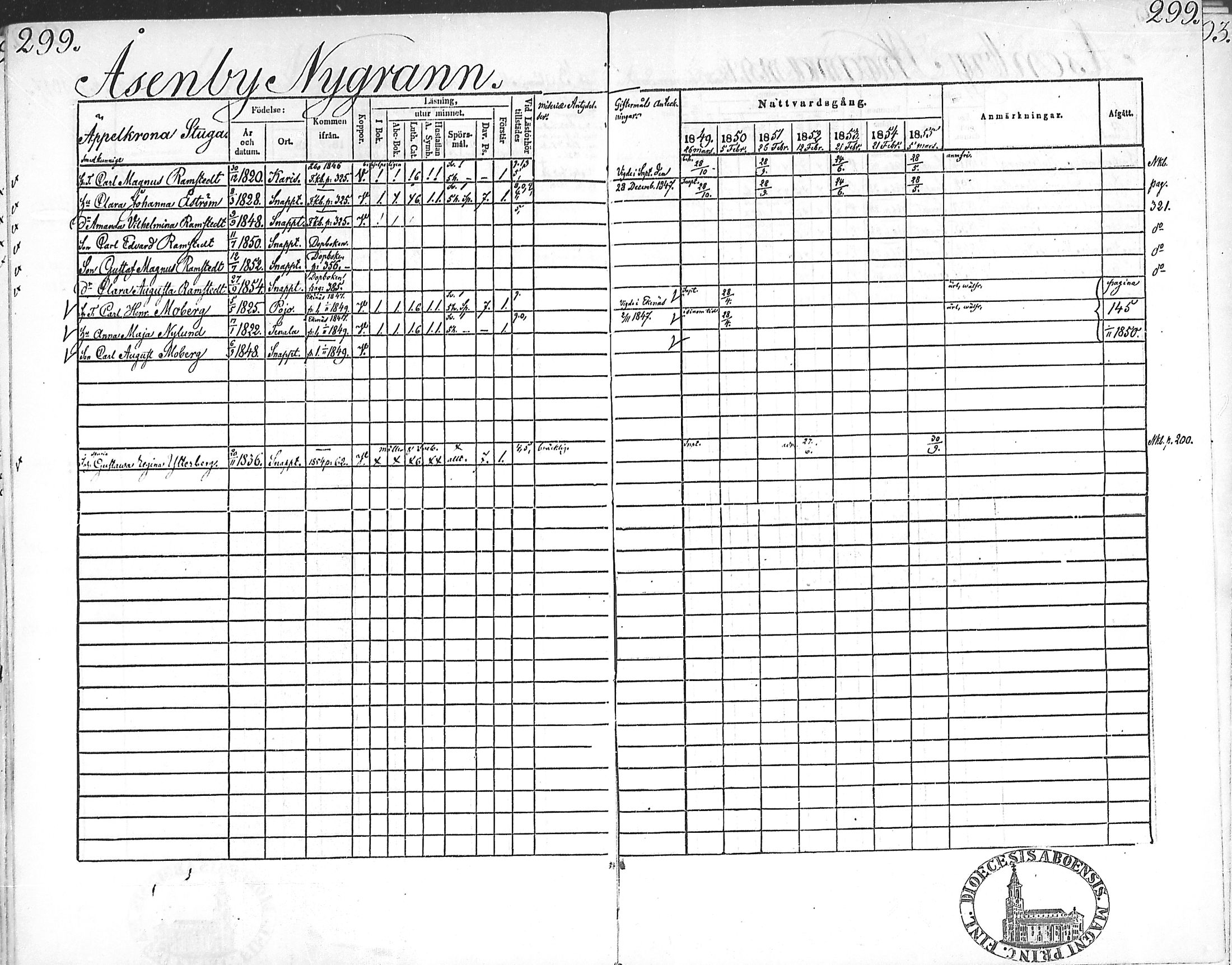 [ ../kirjat/Kirkonkirjat/snappertuna/rippikirja_1849-1855_mko96-106/kuvat/294.jpg ]