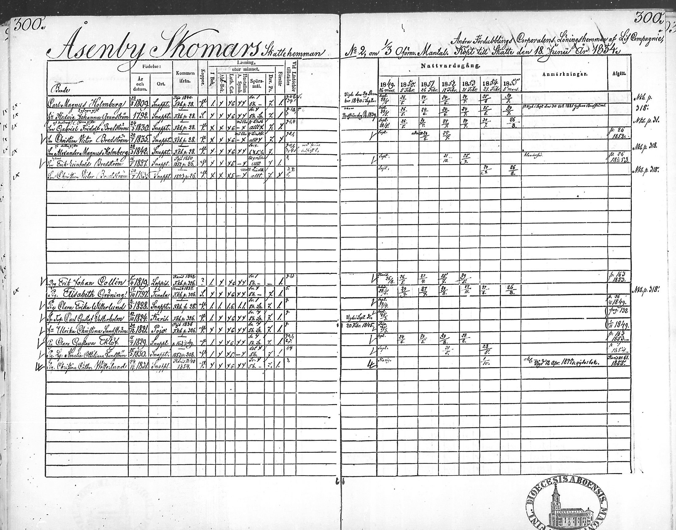 [ ../kirjat/Kirkonkirjat/snappertuna/rippikirja_1849-1855_mko96-106/kuvat/295.jpg ]
