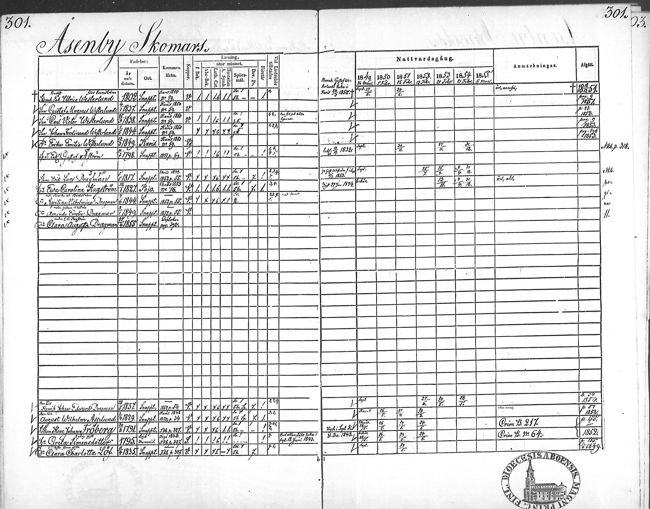 [ ../kirjat/Kirkonkirjat/snappertuna/rippikirja_1849-1855_mko96-106/kuvat/296.jpg ]