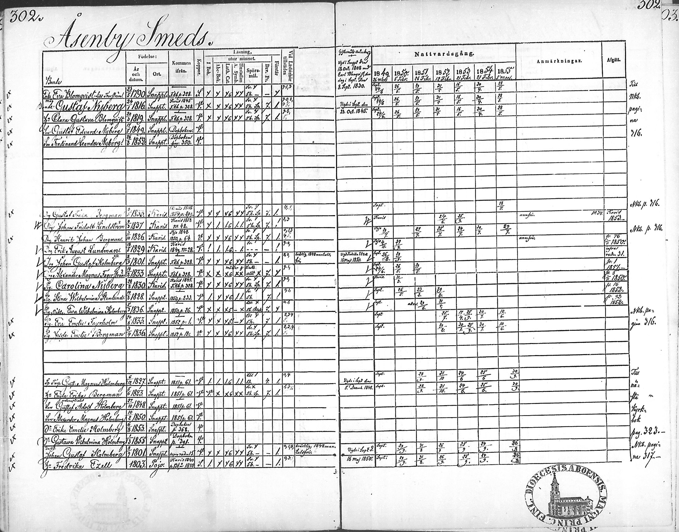 [ ../kirjat/Kirkonkirjat/snappertuna/rippikirja_1849-1855_mko96-106/kuvat/297.jpg ]