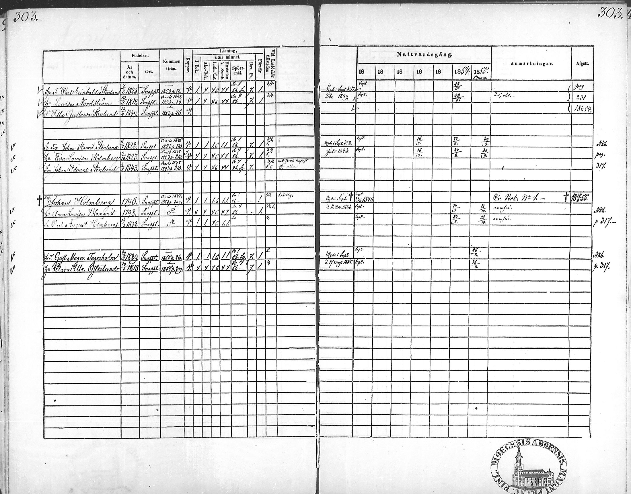 [ ../kirjat/Kirkonkirjat/snappertuna/rippikirja_1849-1855_mko96-106/kuvat/298.jpg ]