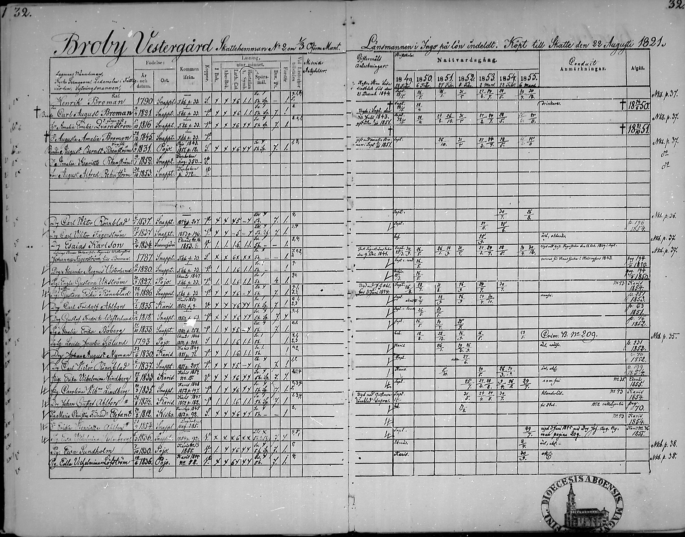 [ ../kirjat/Kirkonkirjat/snappertuna/rippikirja_1849-1855_mko96-106/kuvat/31.jpg ]