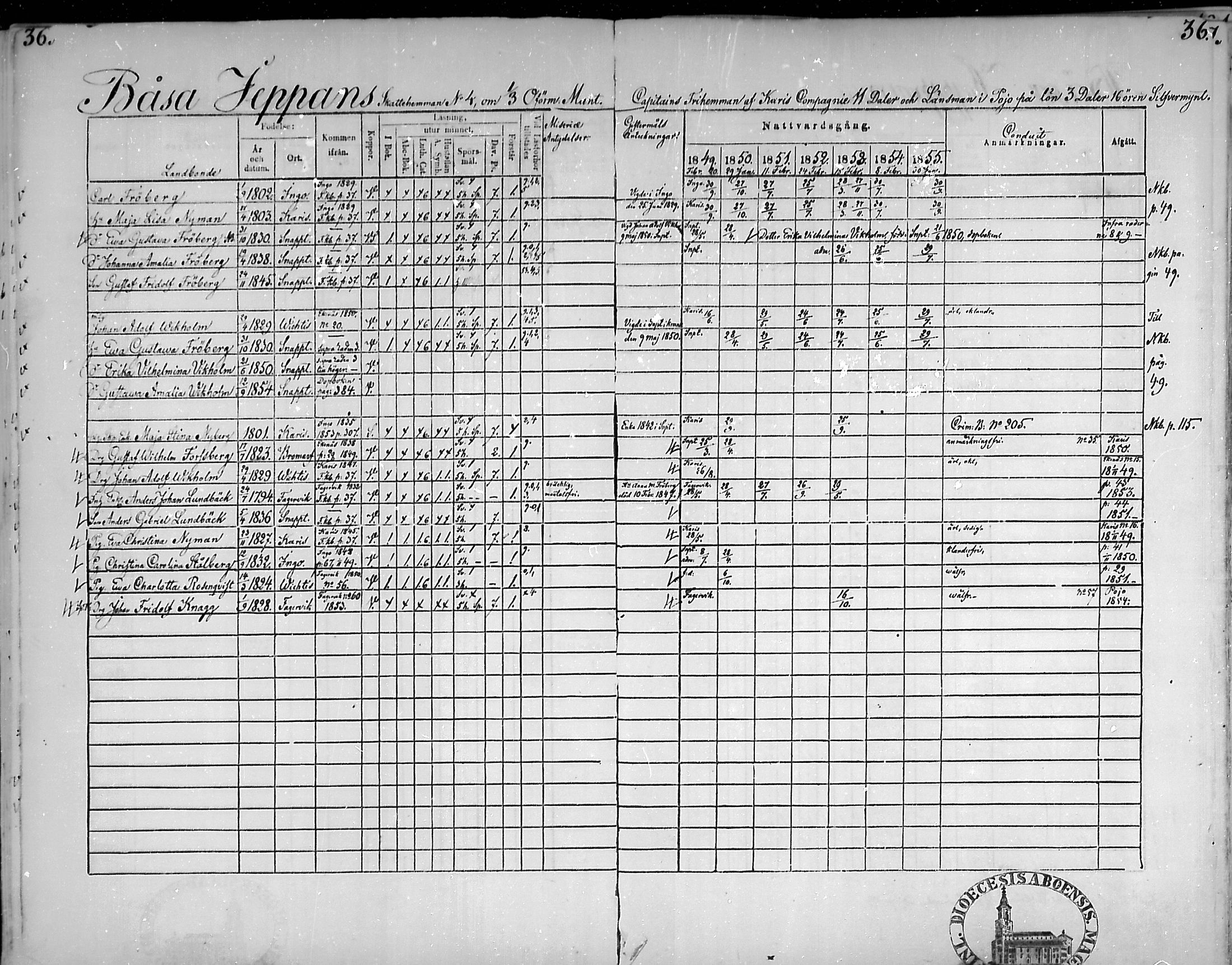 [ ../kirjat/Kirkonkirjat/snappertuna/rippikirja_1849-1855_mko96-106/kuvat/35.jpg ]