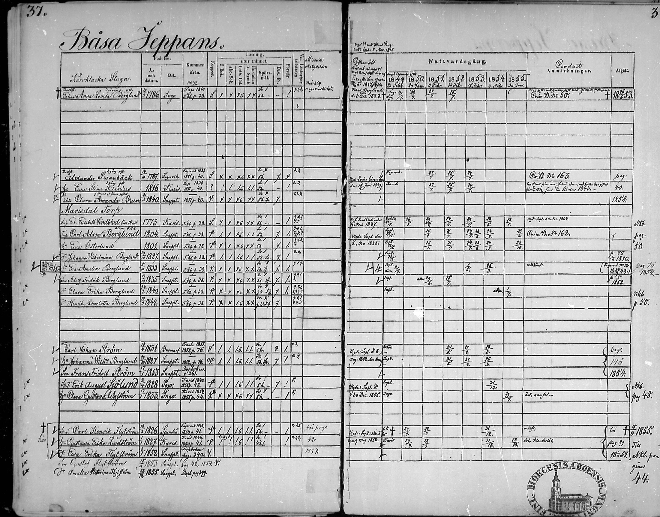 [ ../kirjat/Kirkonkirjat/snappertuna/rippikirja_1849-1855_mko96-106/kuvat/36.jpg ]