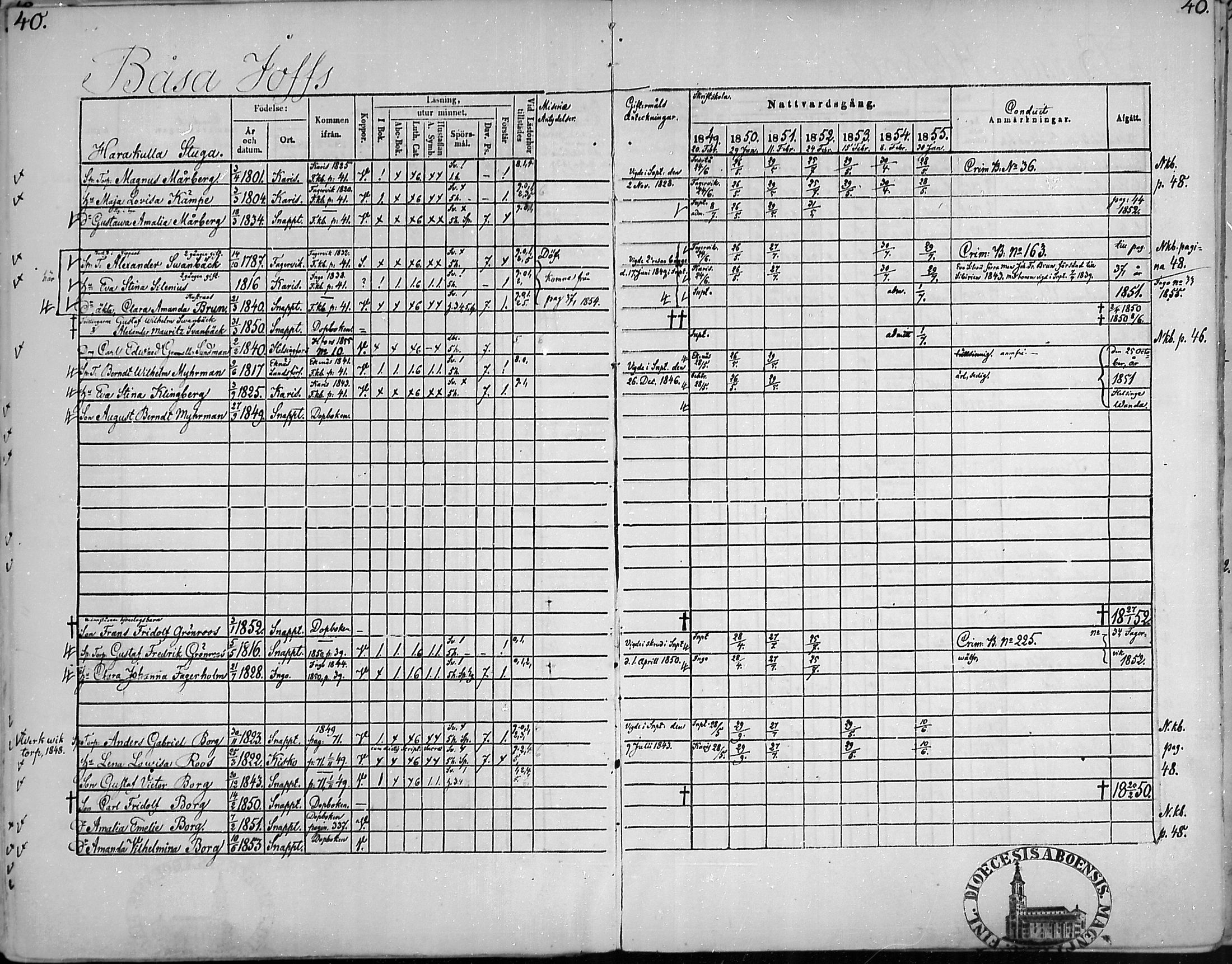 [ ../kirjat/Kirkonkirjat/snappertuna/rippikirja_1849-1855_mko96-106/kuvat/39.jpg ]