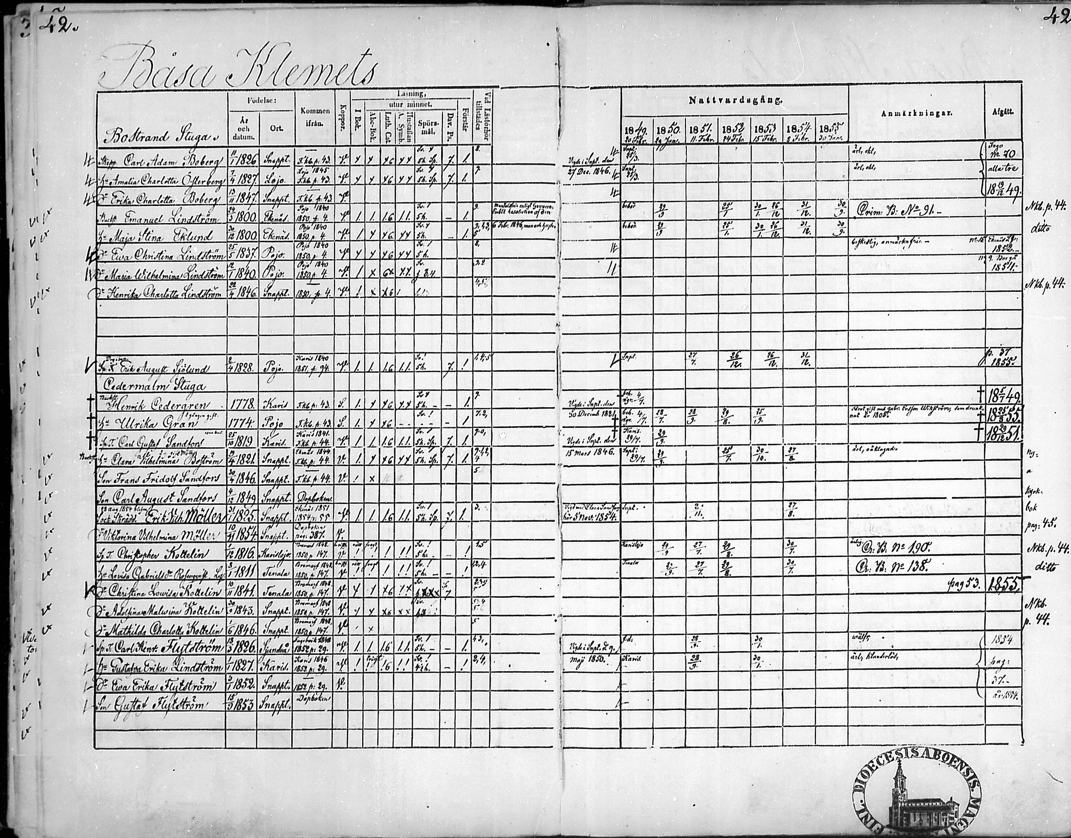[ ../kirjat/Kirkonkirjat/snappertuna/rippikirja_1849-1855_mko96-106/kuvat/41.jpg ]