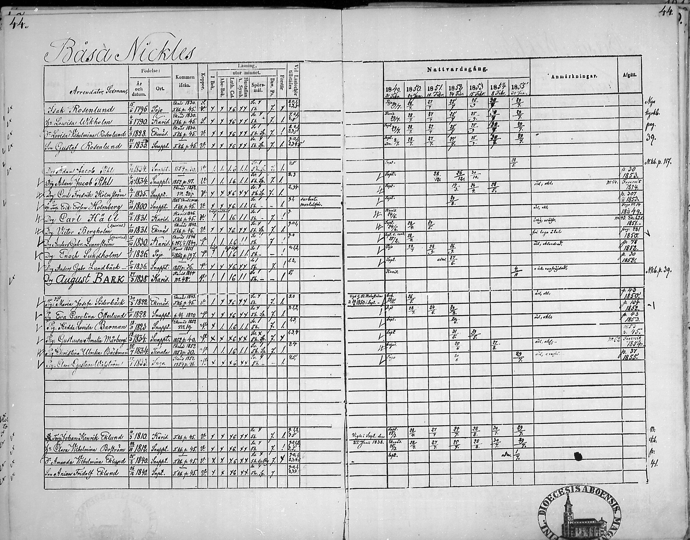 [ ../kirjat/Kirkonkirjat/snappertuna/rippikirja_1849-1855_mko96-106/kuvat/43.jpg ]