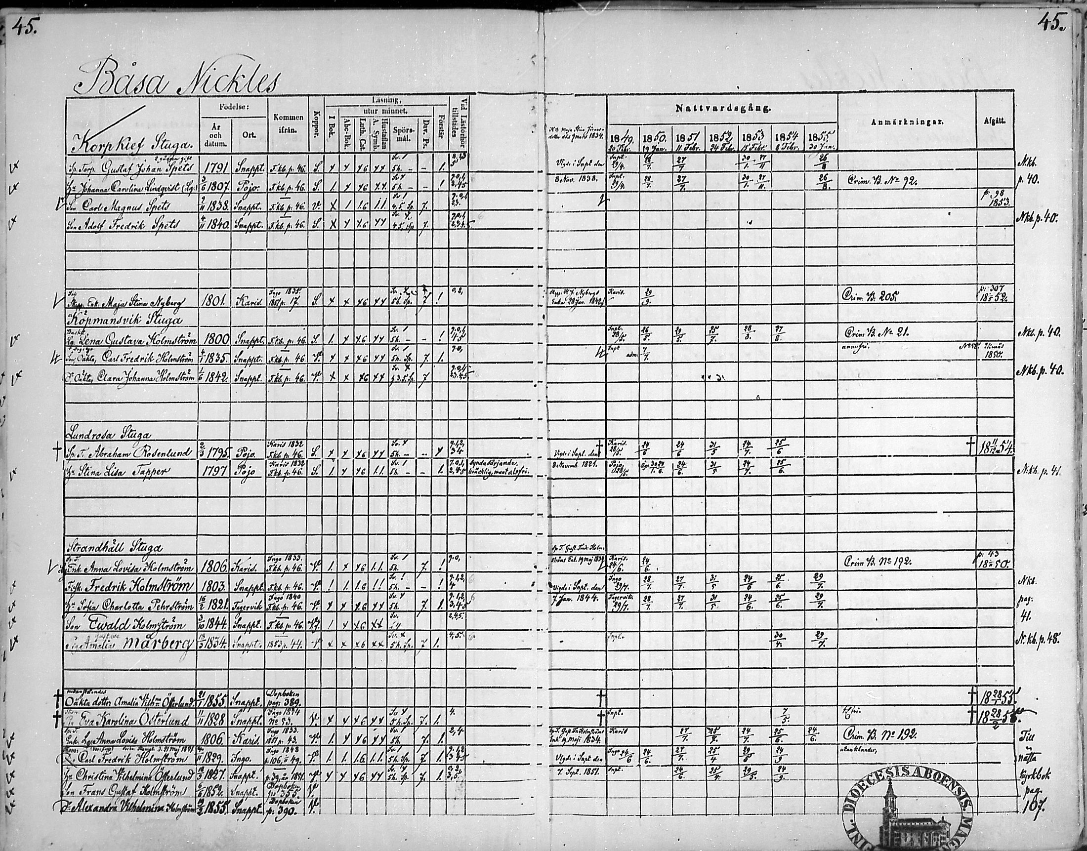 [ ../kirjat/Kirkonkirjat/snappertuna/rippikirja_1849-1855_mko96-106/kuvat/44.jpg ]