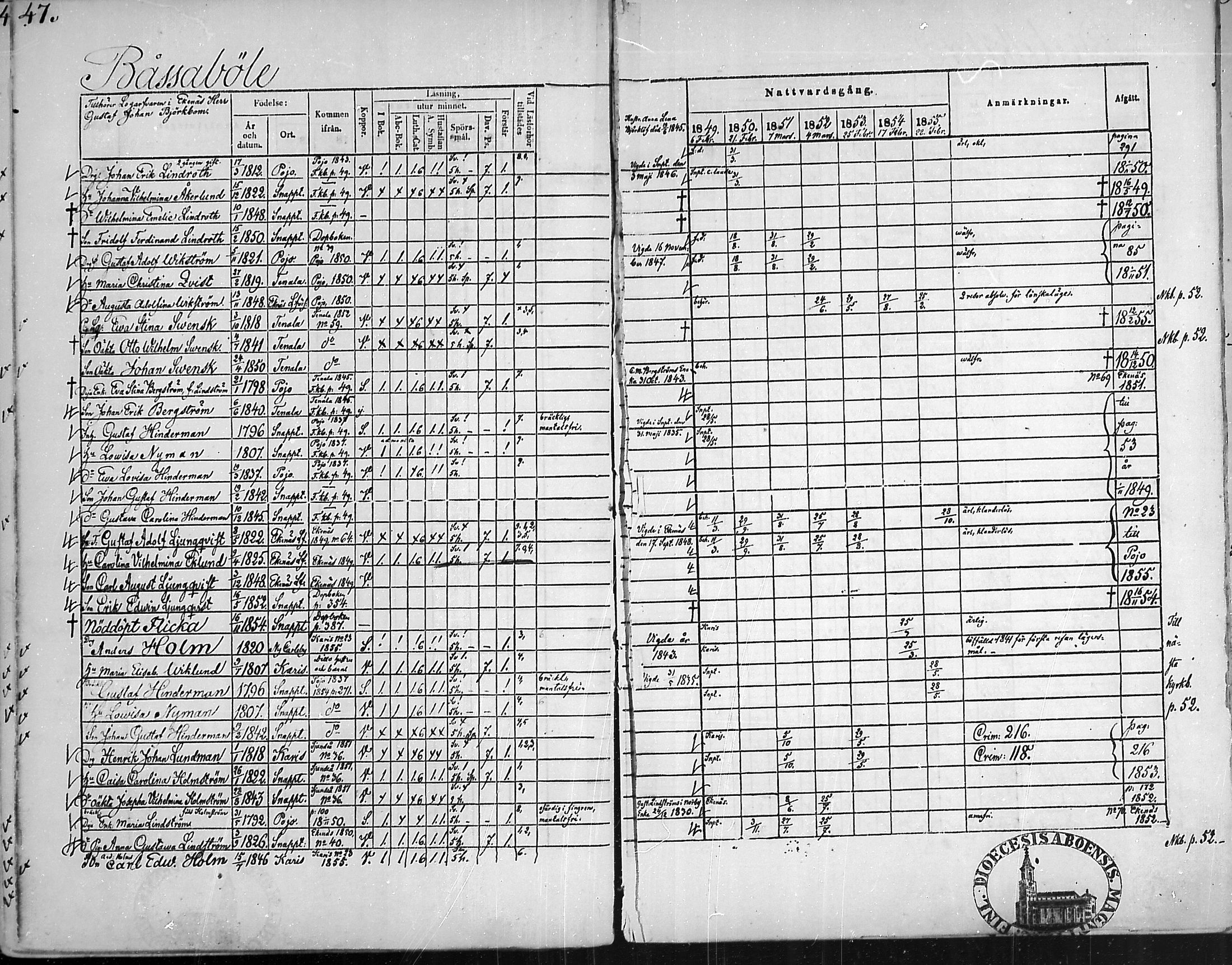 [ ../kirjat/Kirkonkirjat/snappertuna/rippikirja_1849-1855_mko96-106/kuvat/46.jpg ]