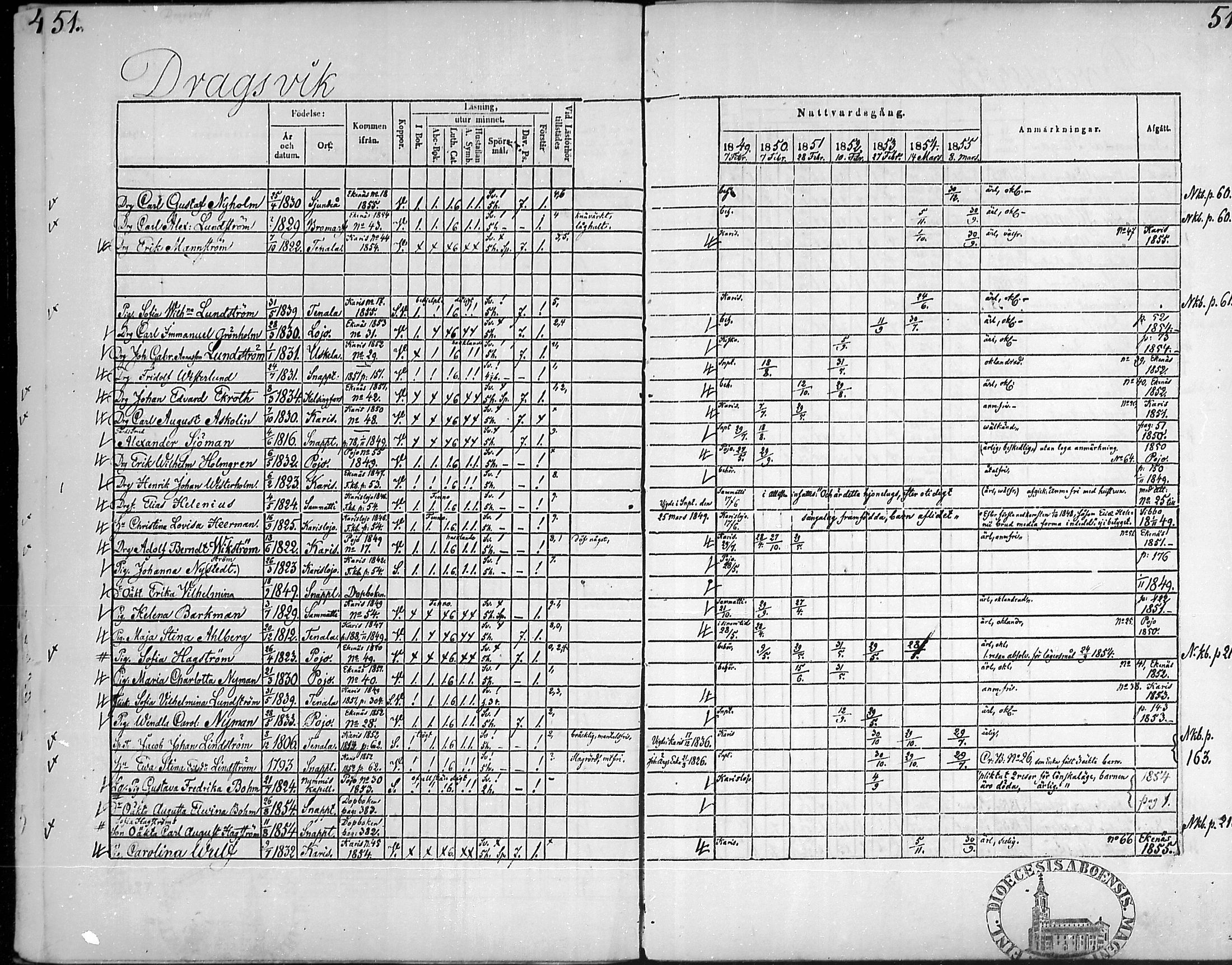 [ ../kirjat/Kirkonkirjat/snappertuna/rippikirja_1849-1855_mko96-106/kuvat/50.jpg ]