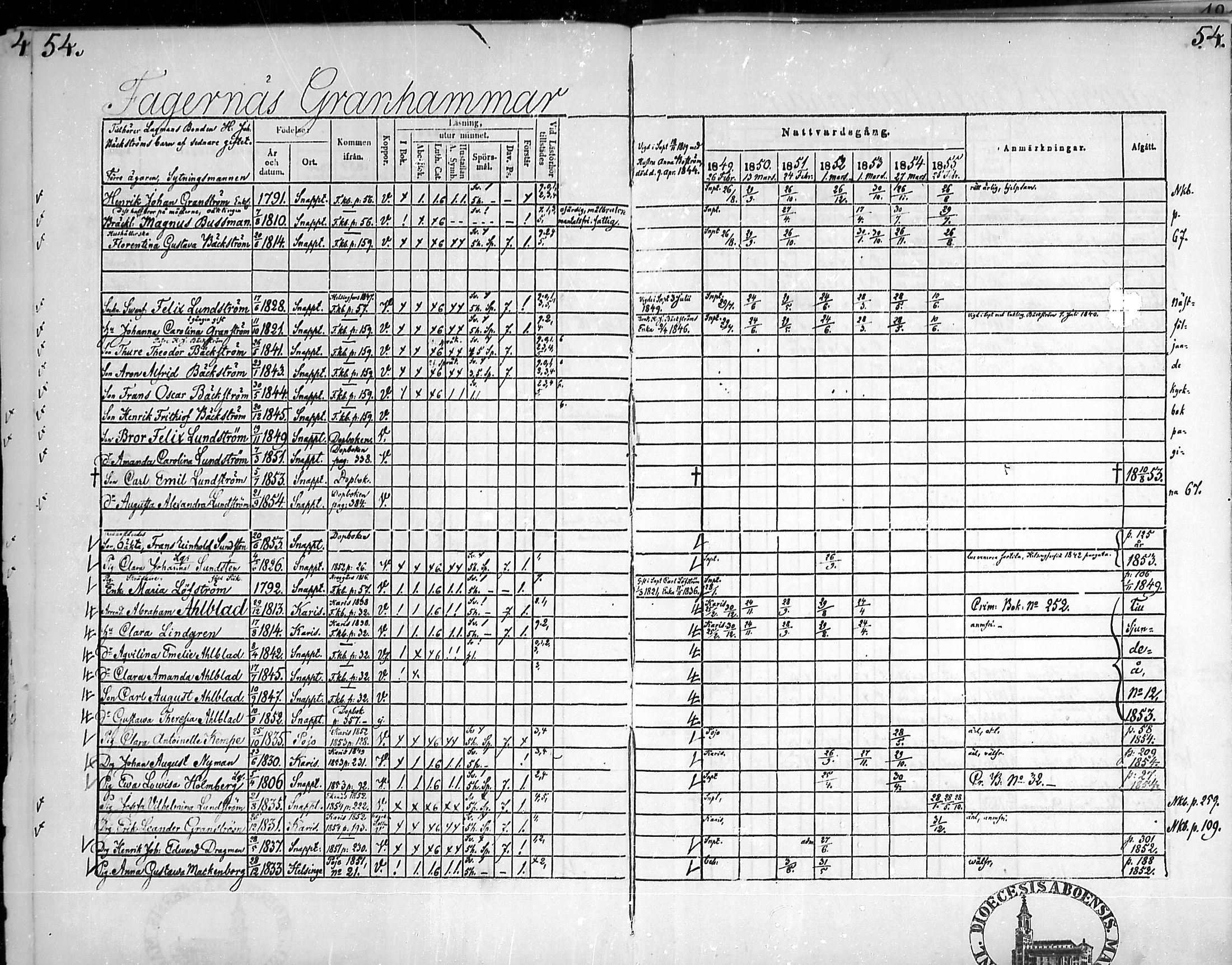 [ ../kirjat/Kirkonkirjat/snappertuna/rippikirja_1849-1855_mko96-106/kuvat/53.jpg ]