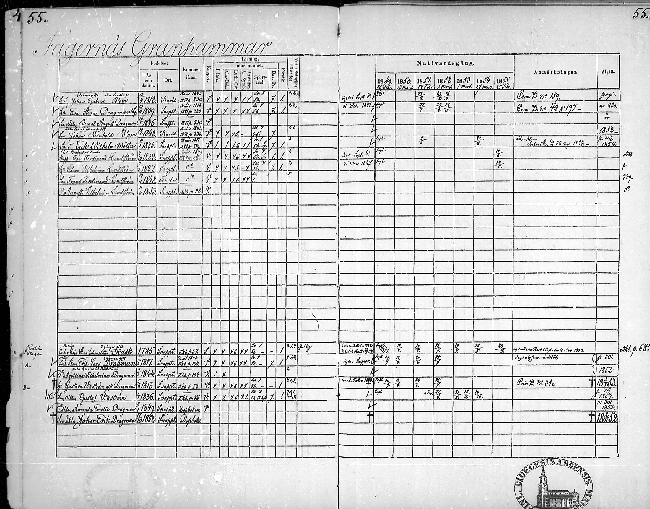 [ ../kirjat/Kirkonkirjat/snappertuna/rippikirja_1849-1855_mko96-106/kuvat/54.jpg ]