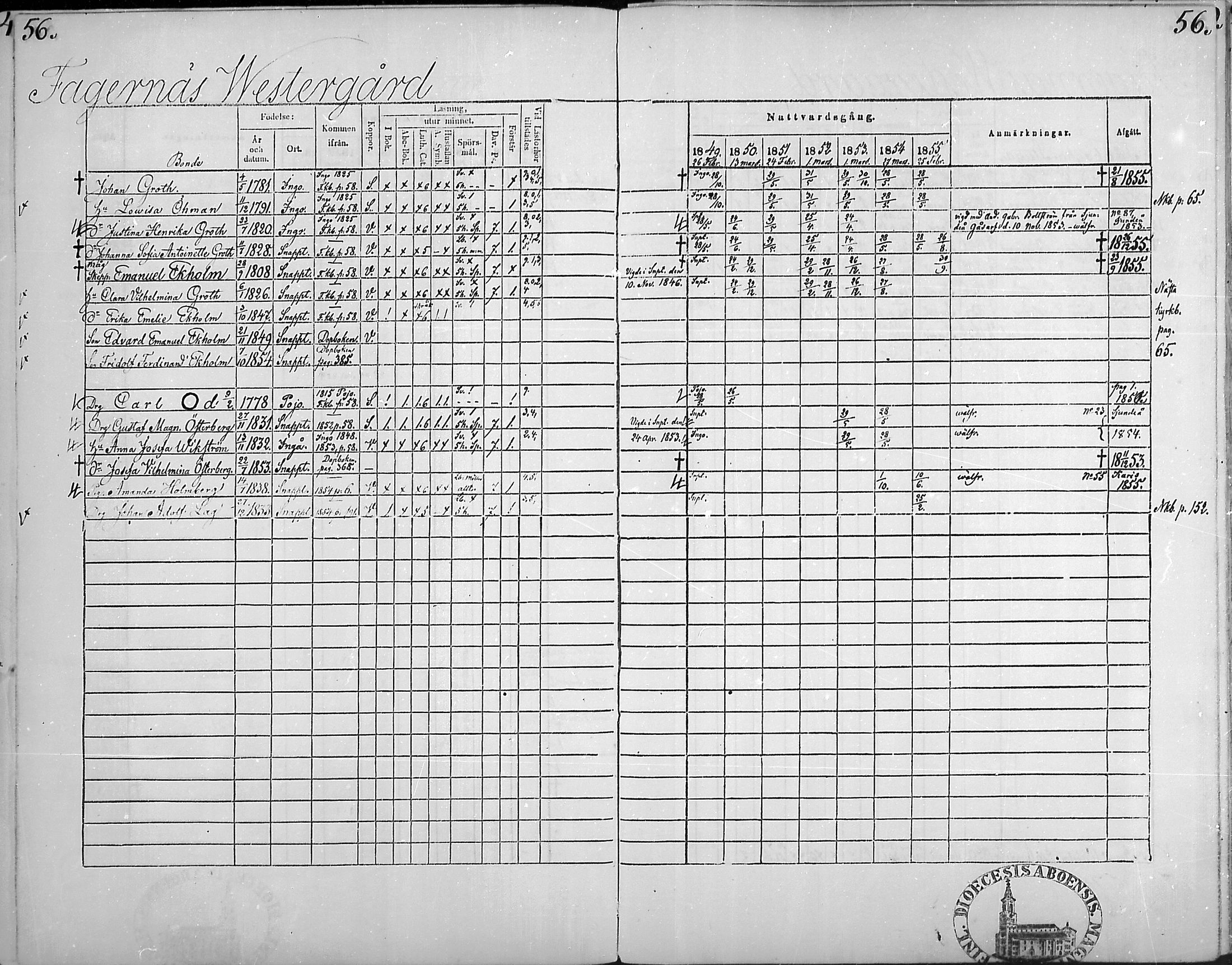 [ ../kirjat/Kirkonkirjat/snappertuna/rippikirja_1849-1855_mko96-106/kuvat/55.jpg ]