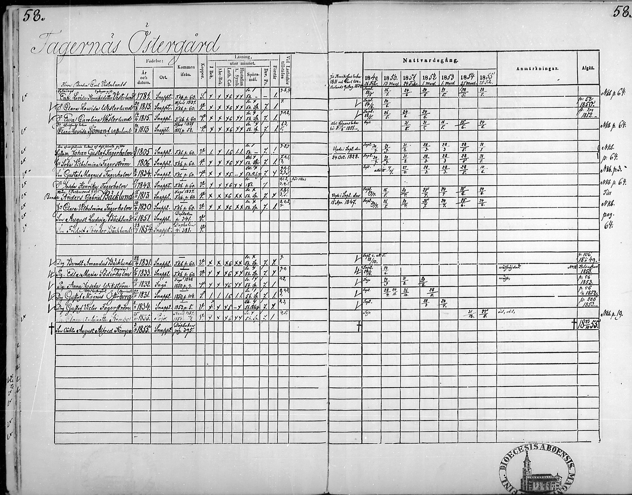 [ ../kirjat/Kirkonkirjat/snappertuna/rippikirja_1849-1855_mko96-106/kuvat/57.jpg ]