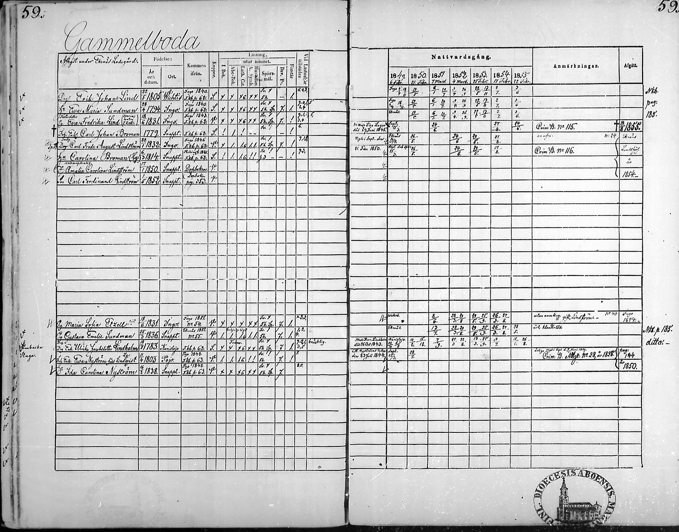 [ ../kirjat/Kirkonkirjat/snappertuna/rippikirja_1849-1855_mko96-106/kuvat/58.jpg ]