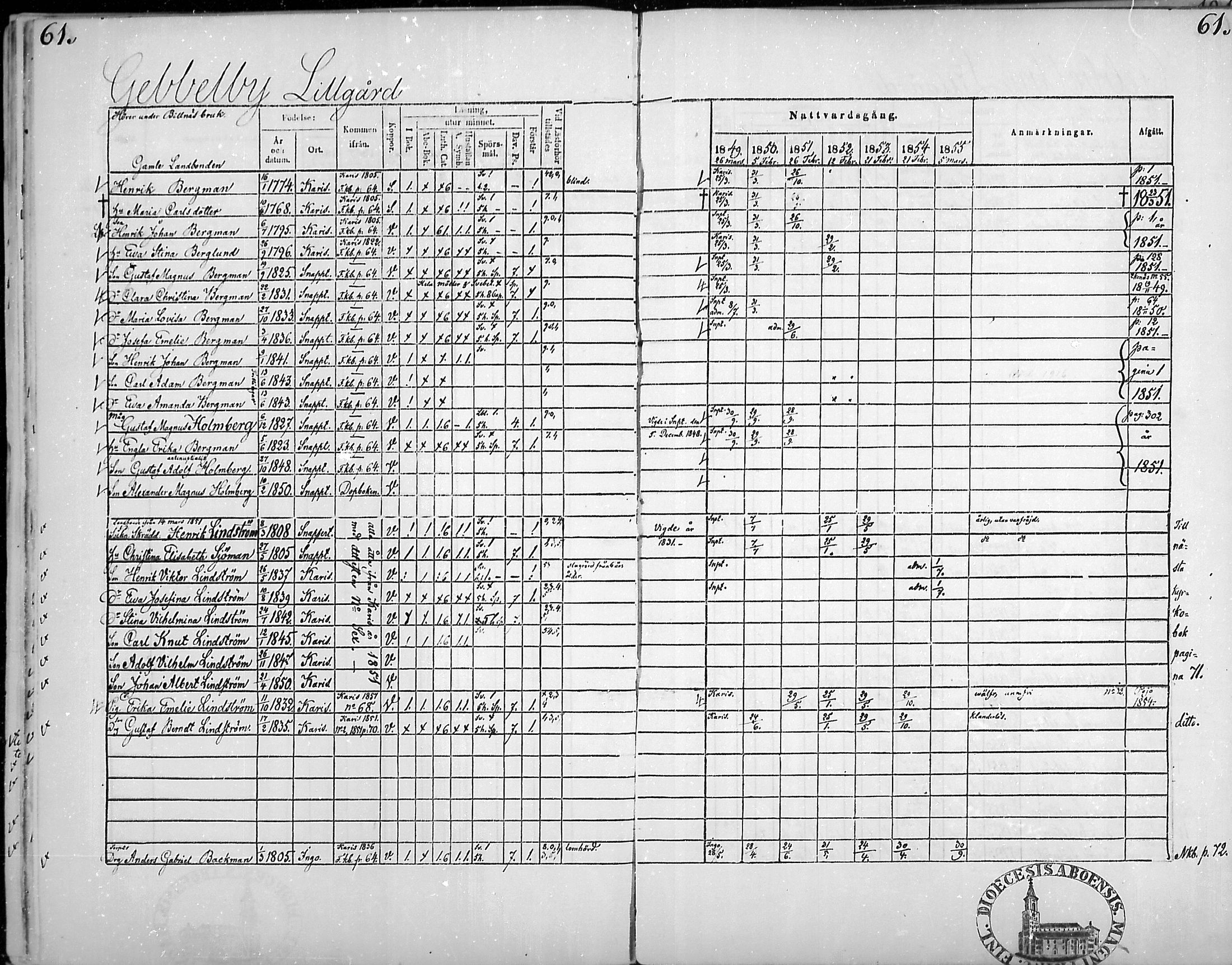 [ ../kirjat/Kirkonkirjat/snappertuna/rippikirja_1849-1855_mko96-106/kuvat/60.jpg ]