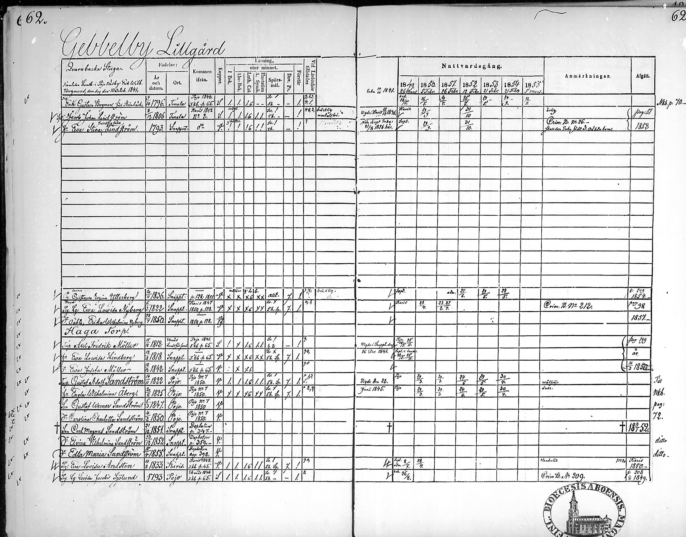 [ ../kirjat/Kirkonkirjat/snappertuna/rippikirja_1849-1855_mko96-106/kuvat/61.jpg ]