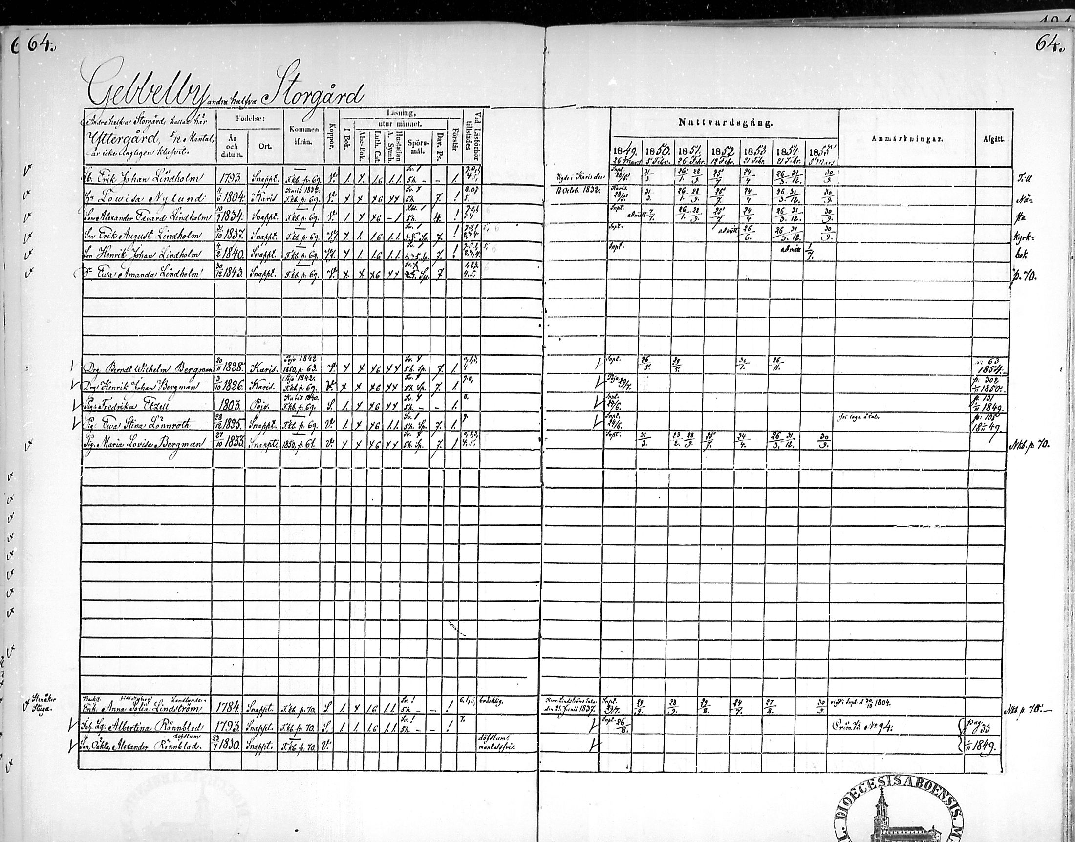 [ ../kirjat/Kirkonkirjat/snappertuna/rippikirja_1849-1855_mko96-106/kuvat/63.jpg ]