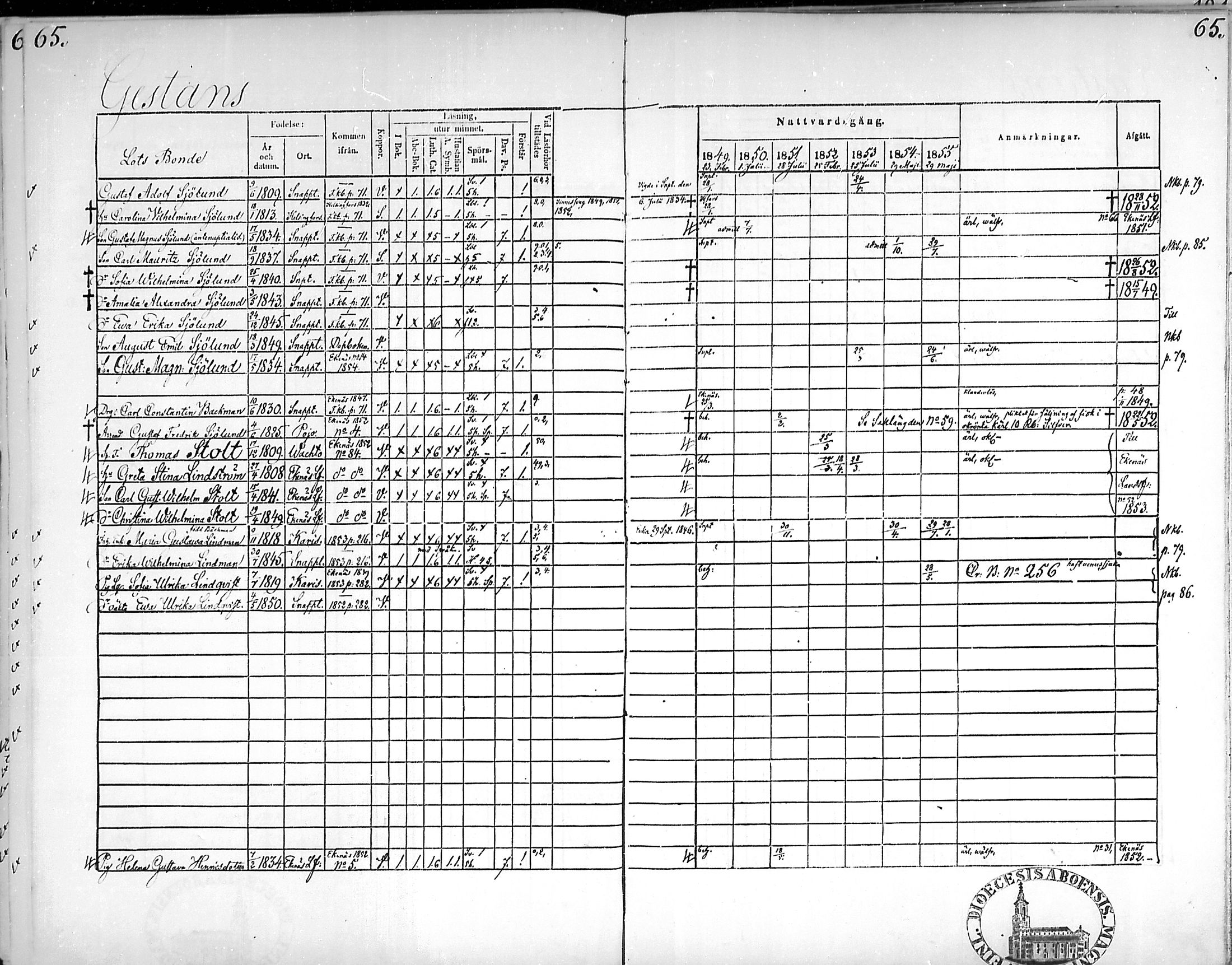 [ ../kirjat/Kirkonkirjat/snappertuna/rippikirja_1849-1855_mko96-106/kuvat/64.jpg ]