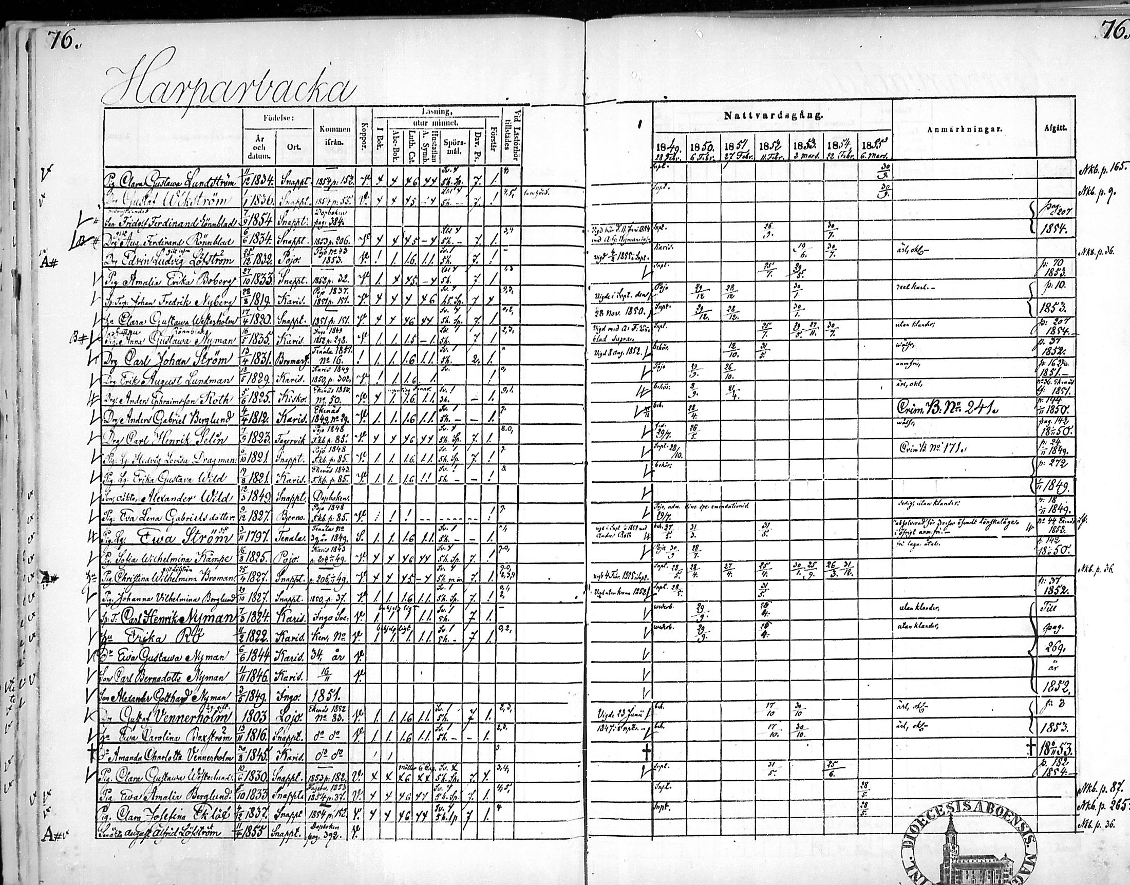 [ ../kirjat/Kirkonkirjat/snappertuna/rippikirja_1849-1855_mko96-106/kuvat/75.jpg ]