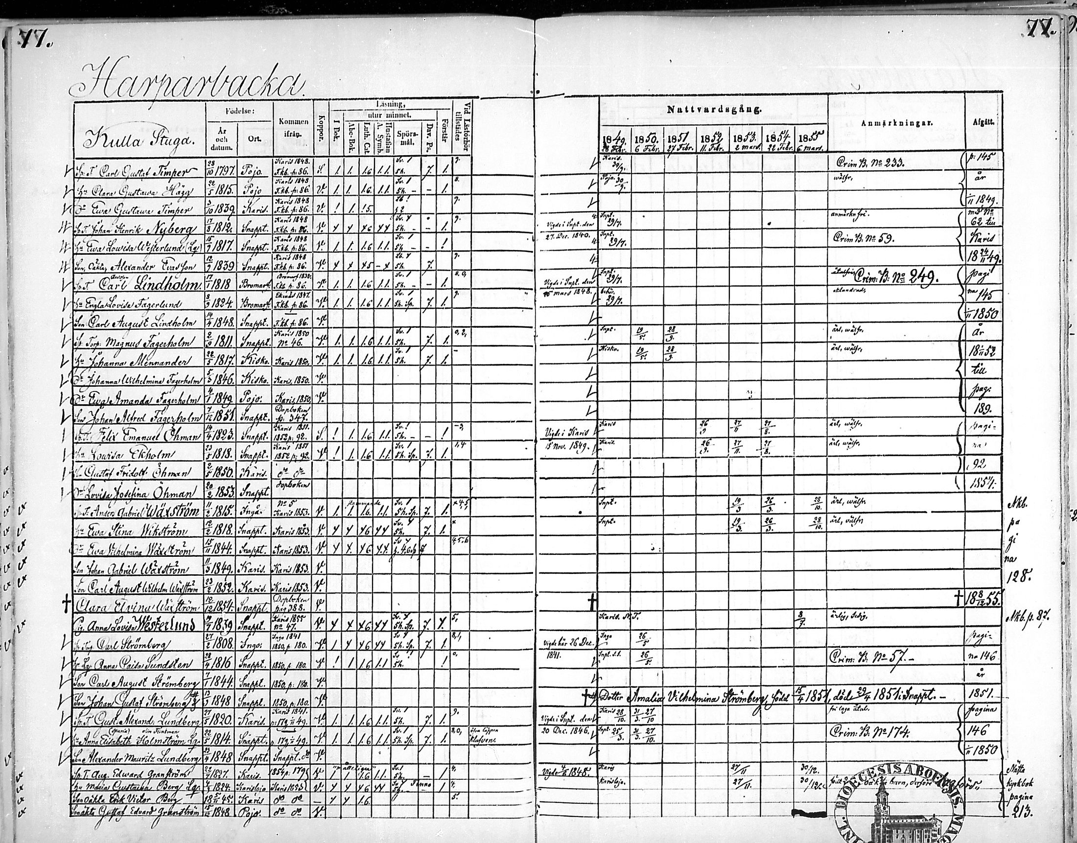 [ ../kirjat/Kirkonkirjat/snappertuna/rippikirja_1849-1855_mko96-106/kuvat/76.jpg ]